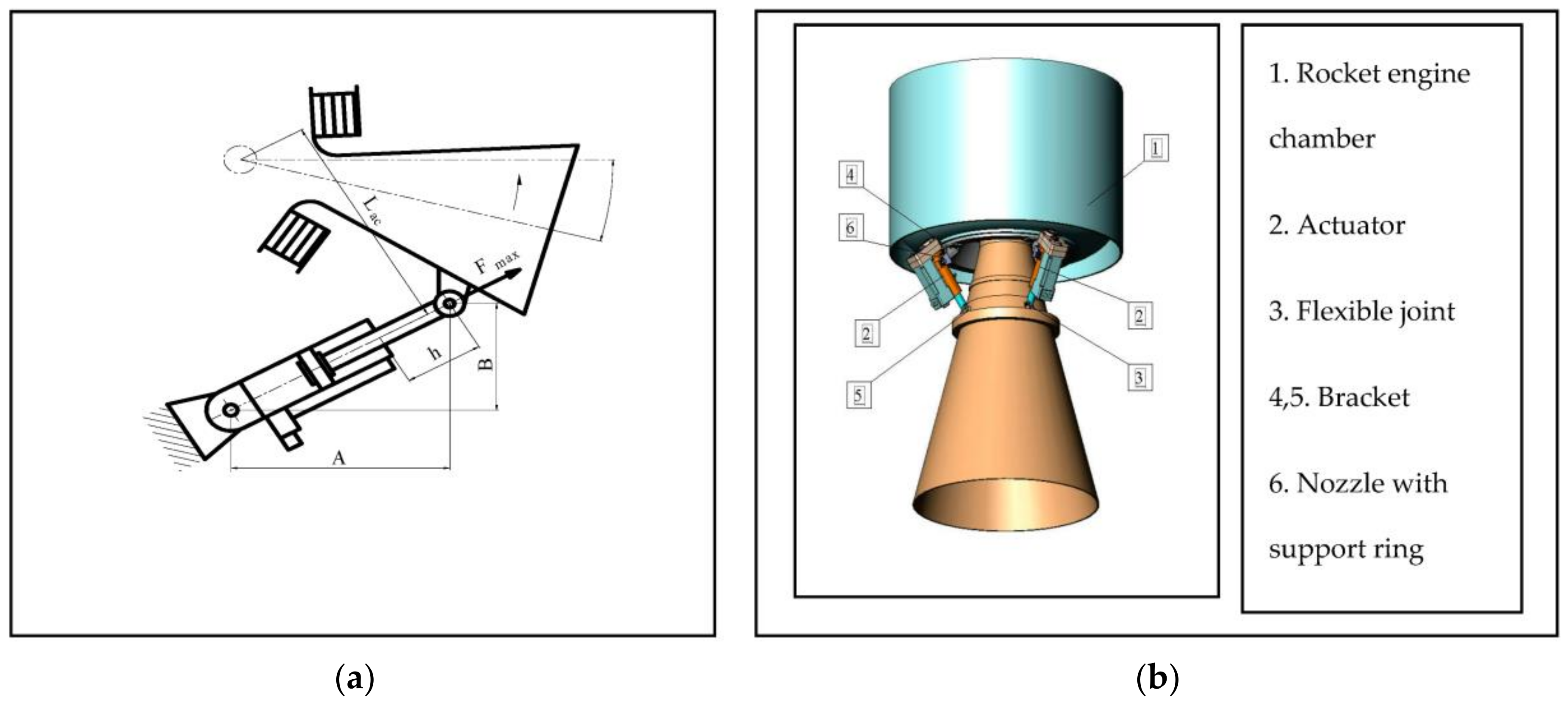 Actuators 07 00015 g001
