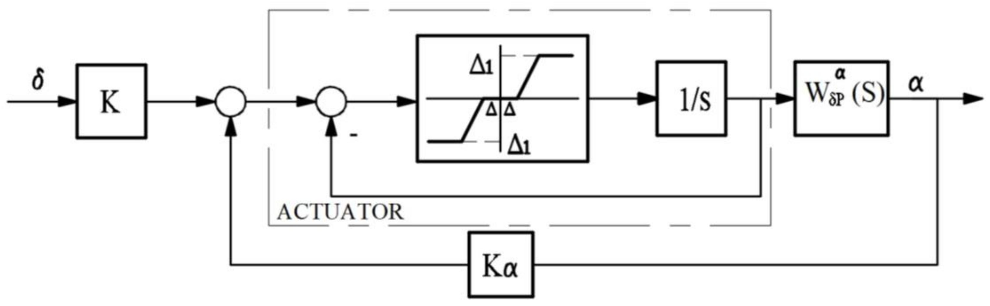 Actuators 07 00015 g002