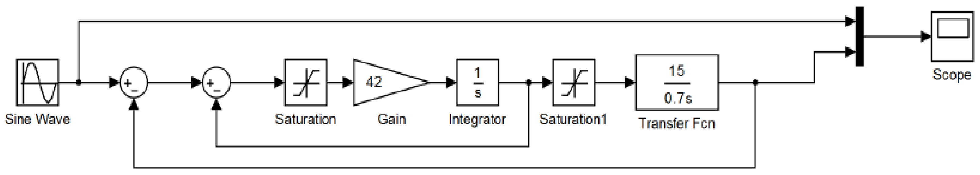 Actuators 07 00015 g003