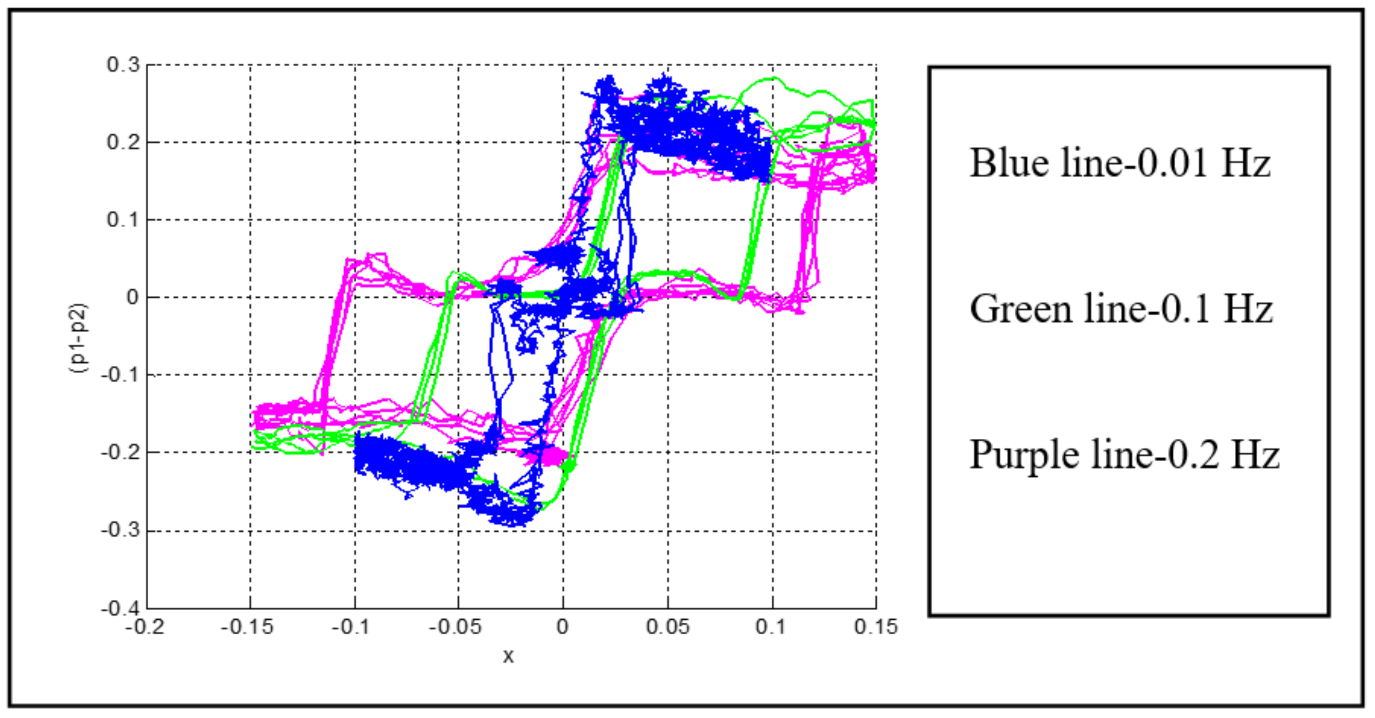 Actuators 07 00015 g006