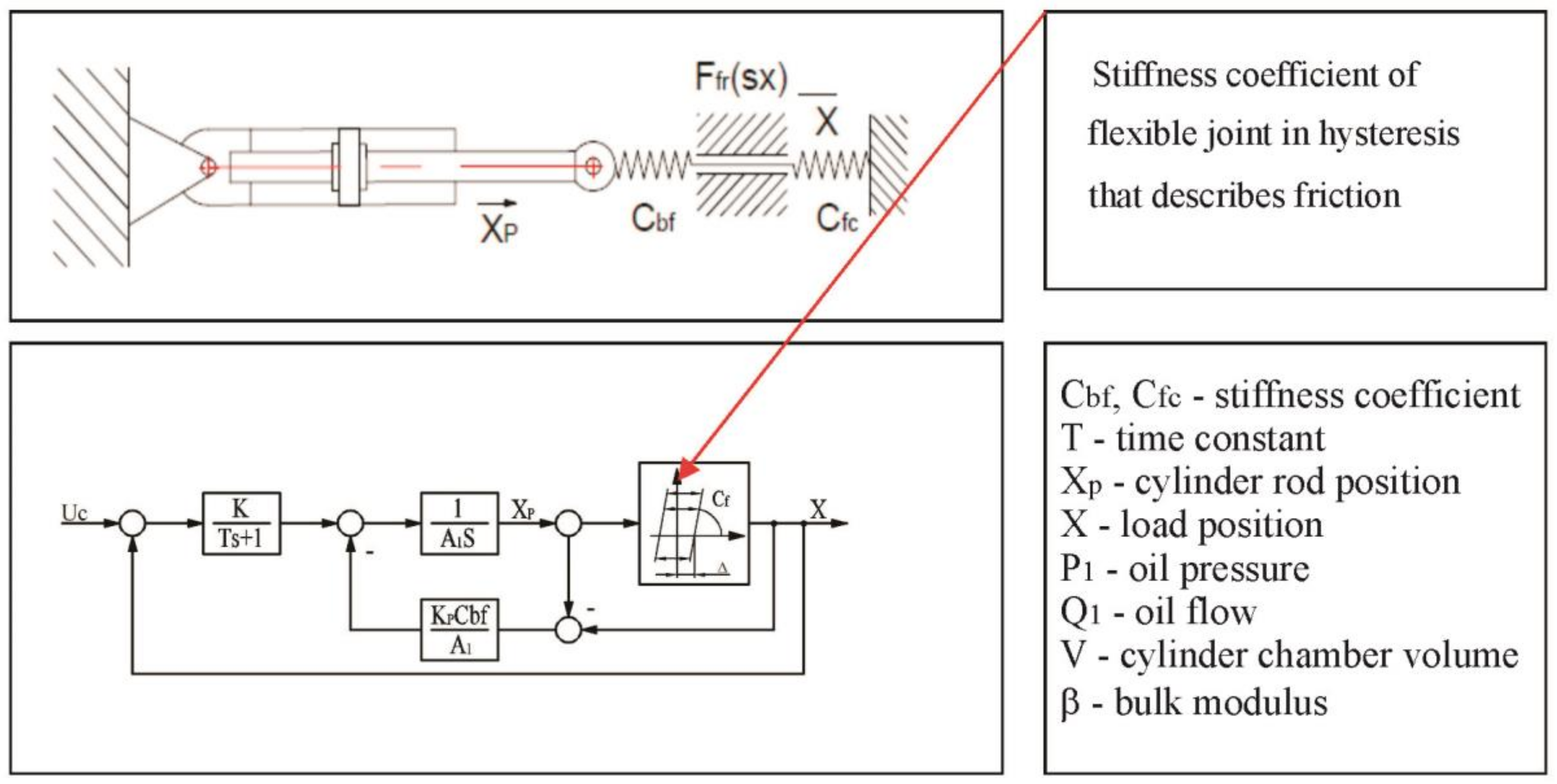 Actuators 07 00015 g007