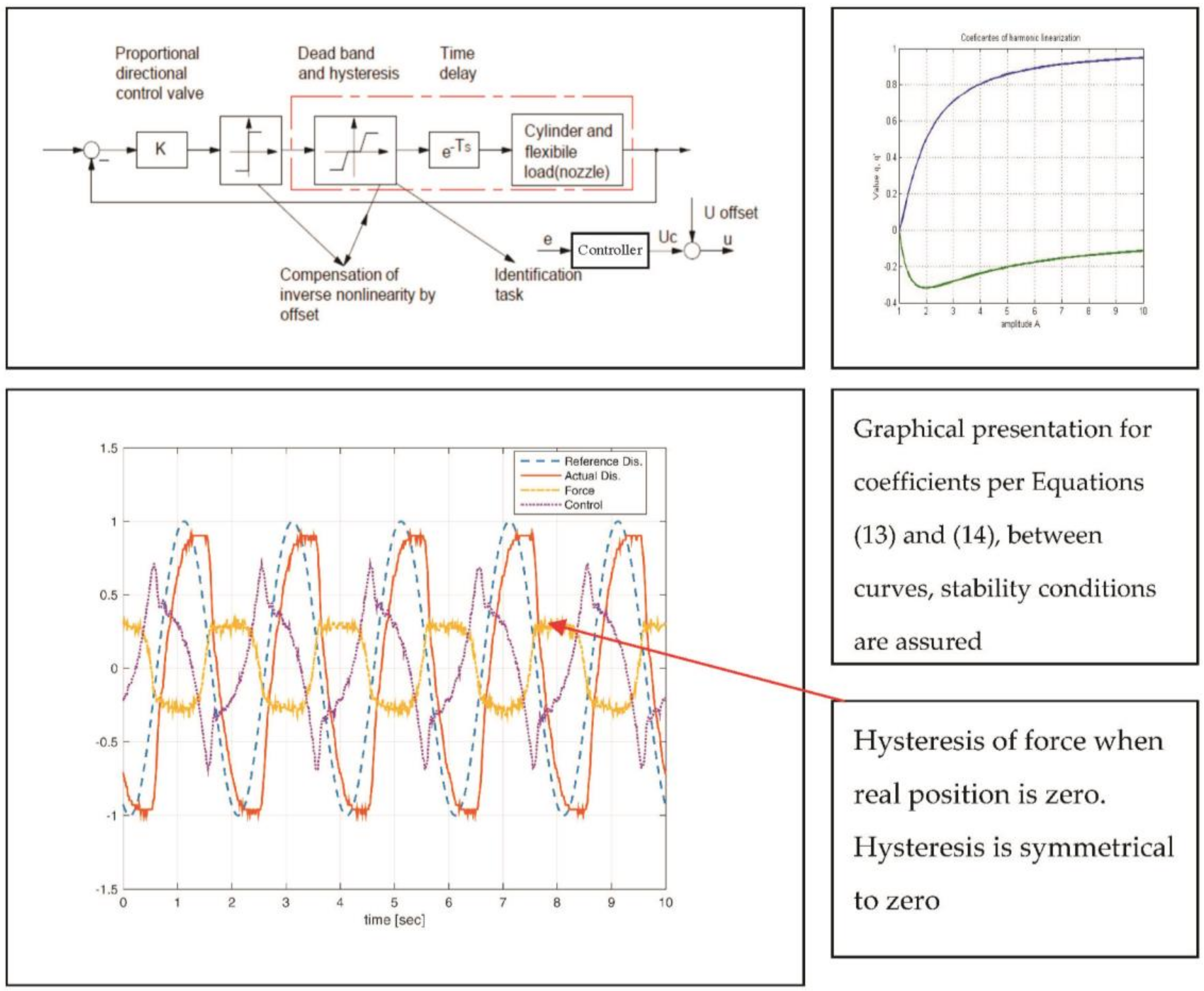 Actuators 07 00015 g008