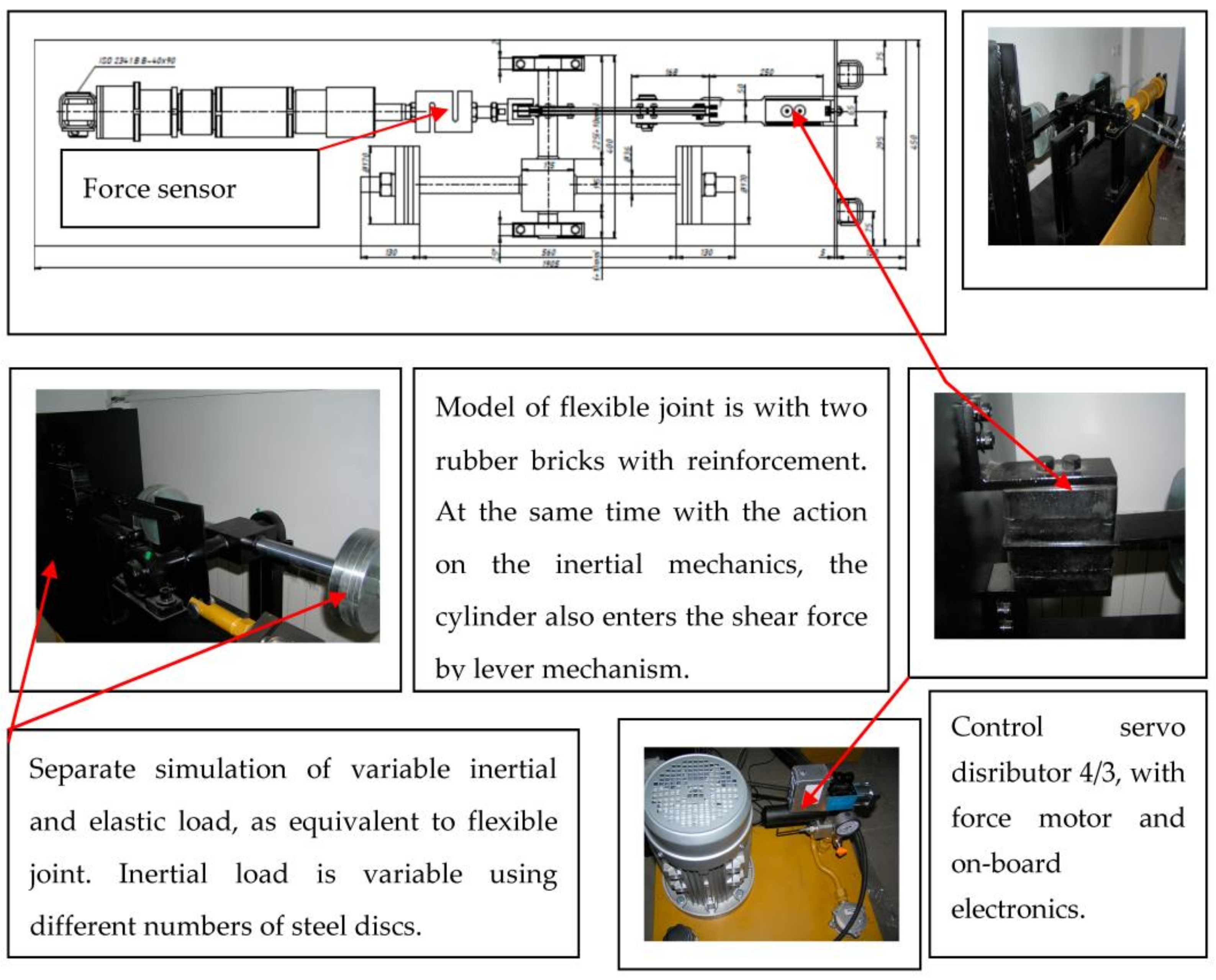 Actuators 07 00015 g009