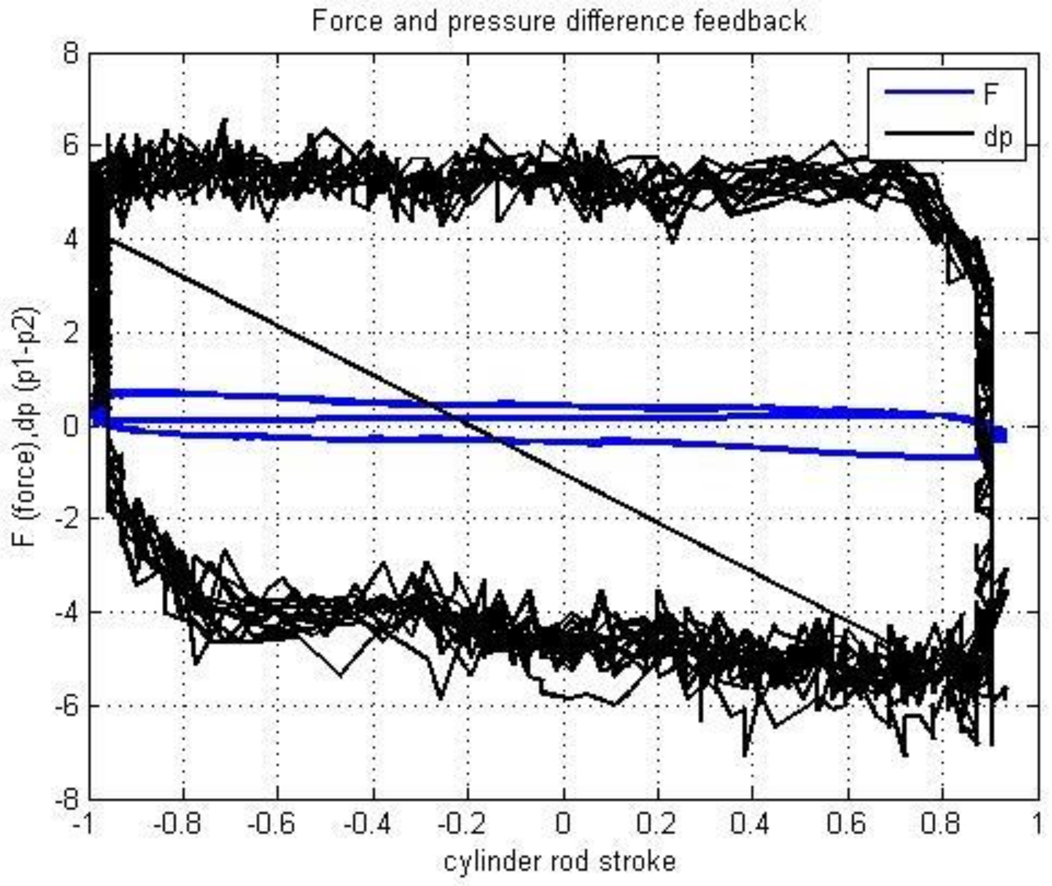 Actuators 07 00015 g011