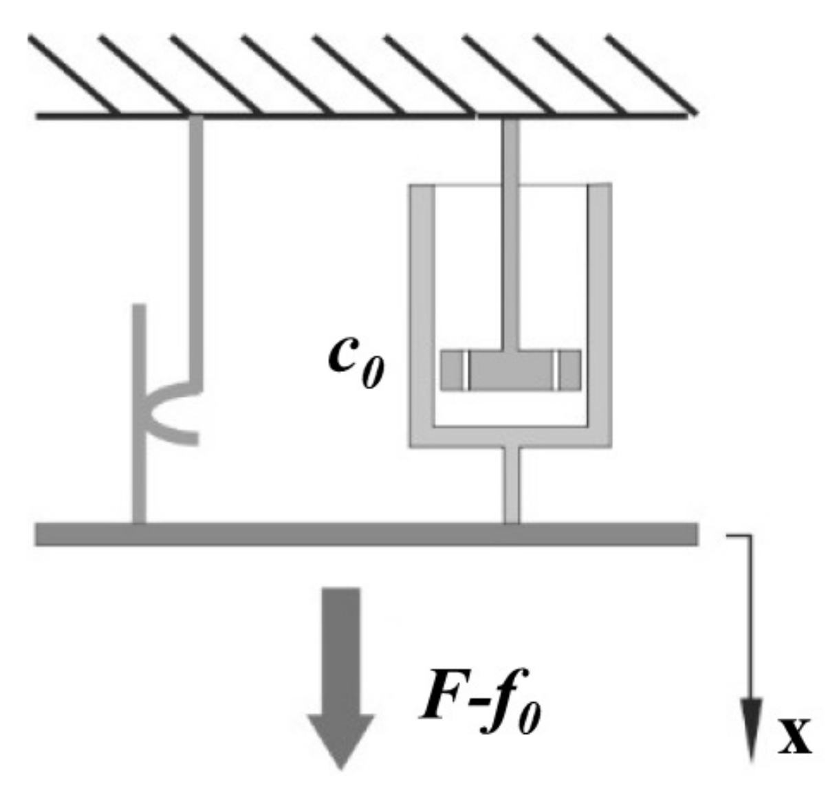 Actuators 07 00016 g001