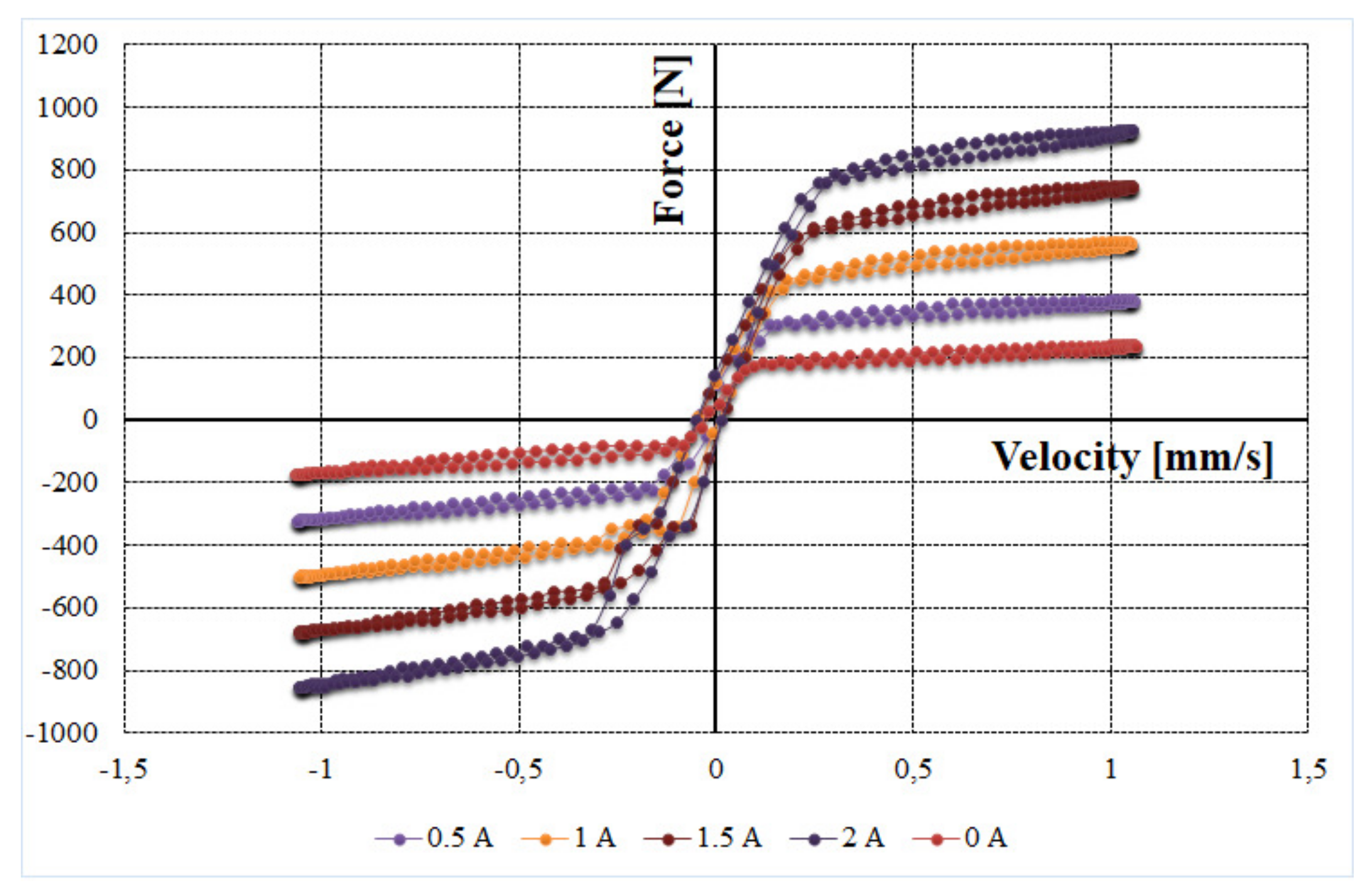 Actuators 07 00016 g002
