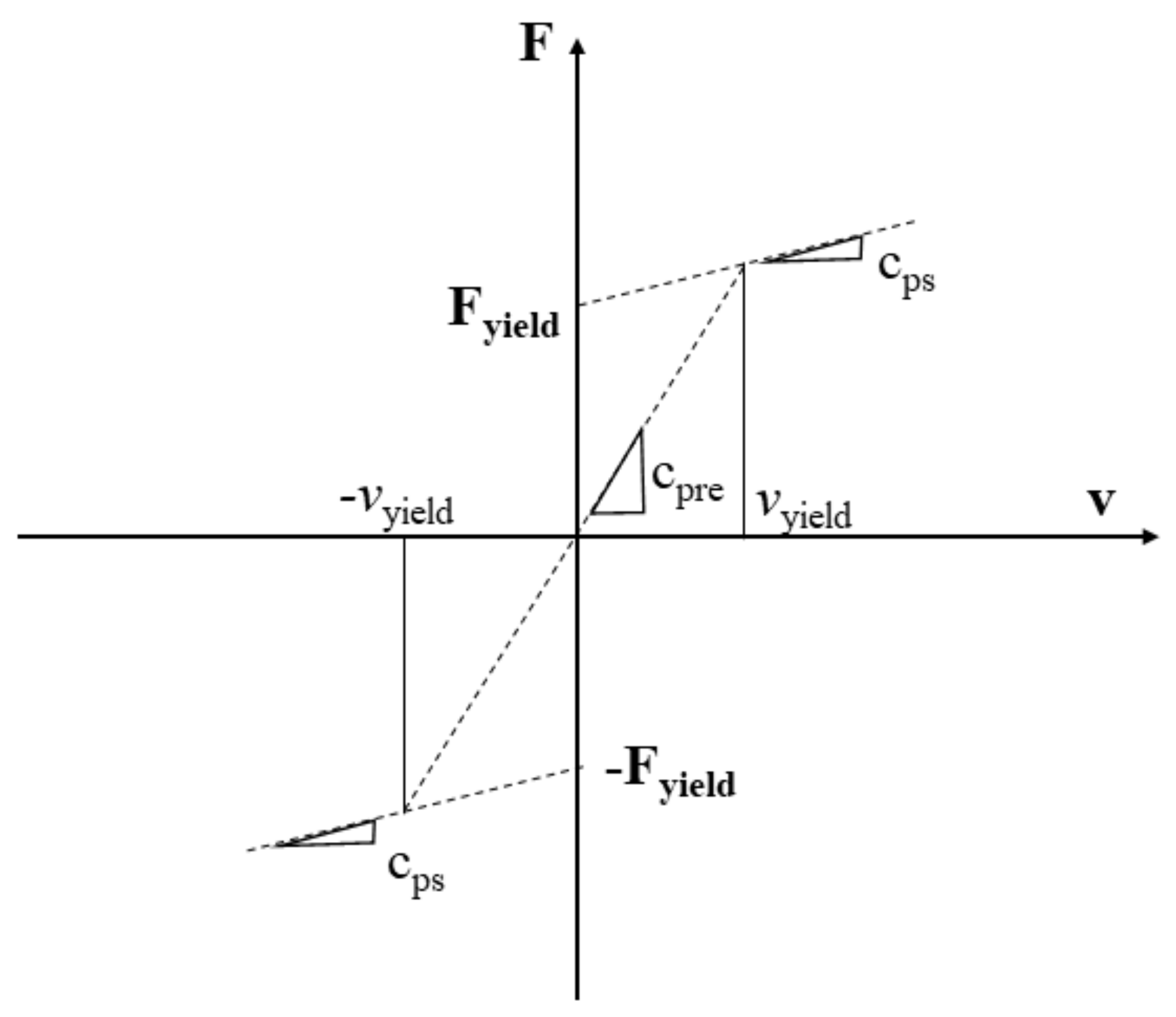 Actuators 07 00016 g004