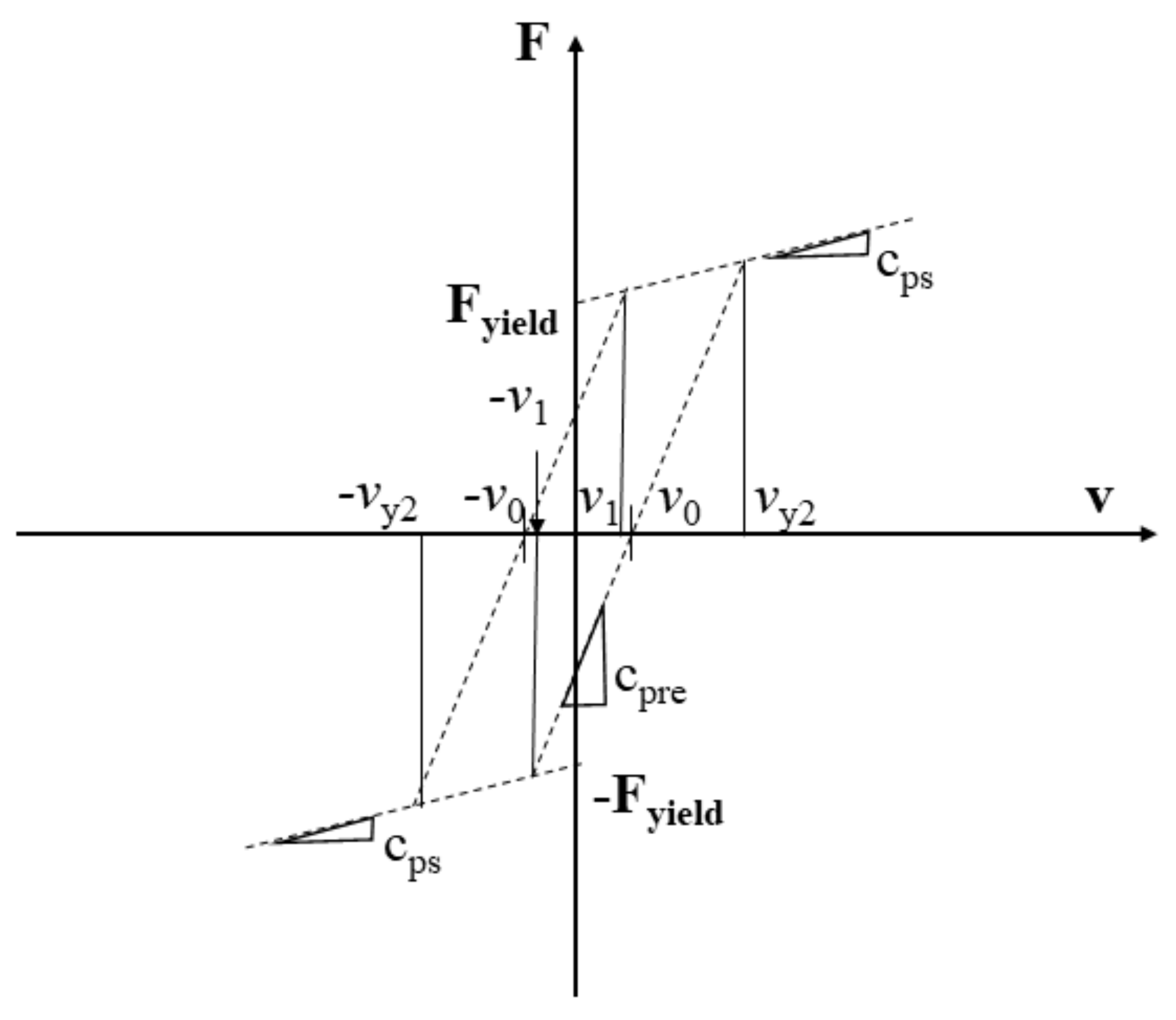 Actuators 07 00016 g005