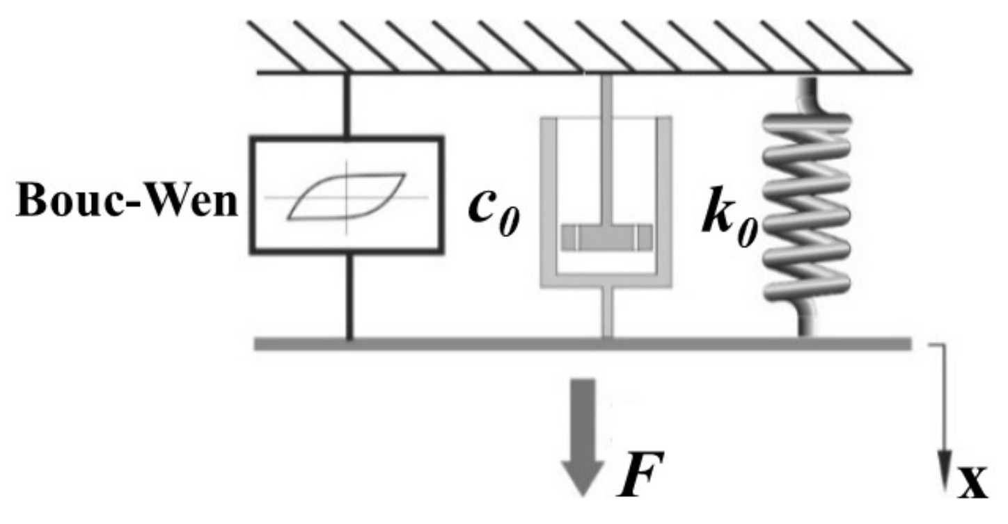 Actuators 07 00016 g006