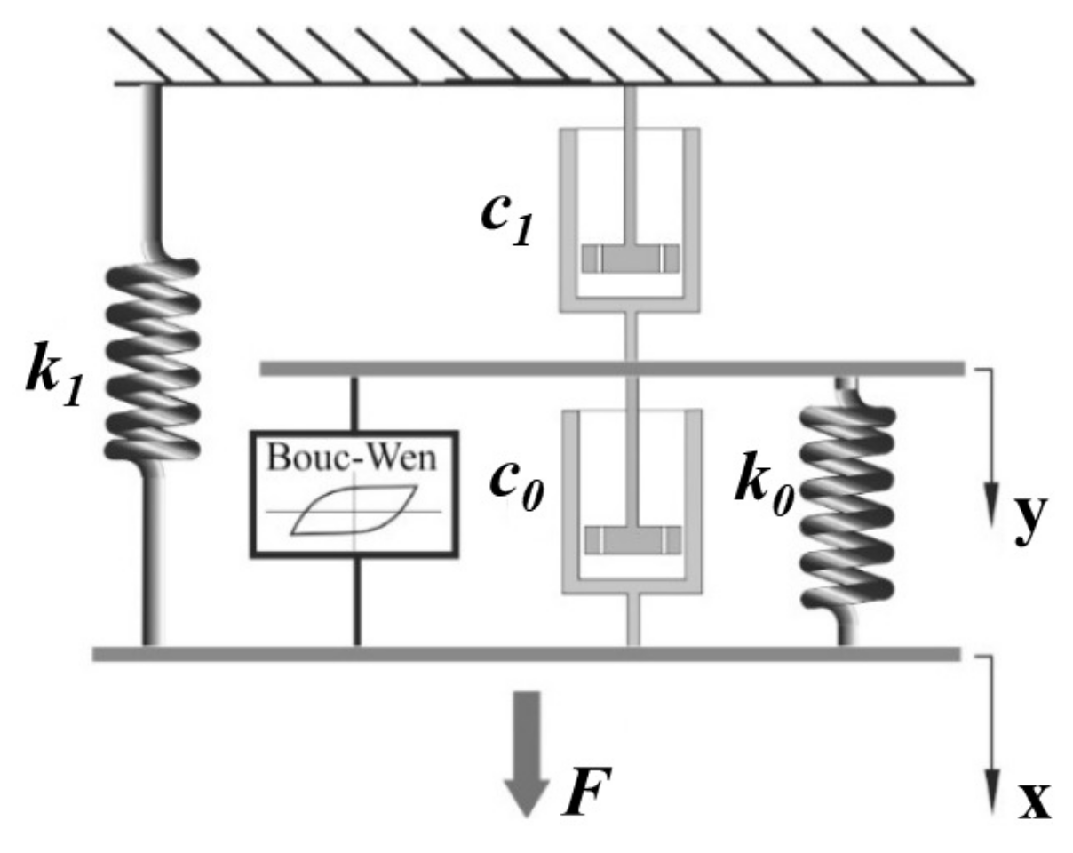 Actuators 07 00016 g007