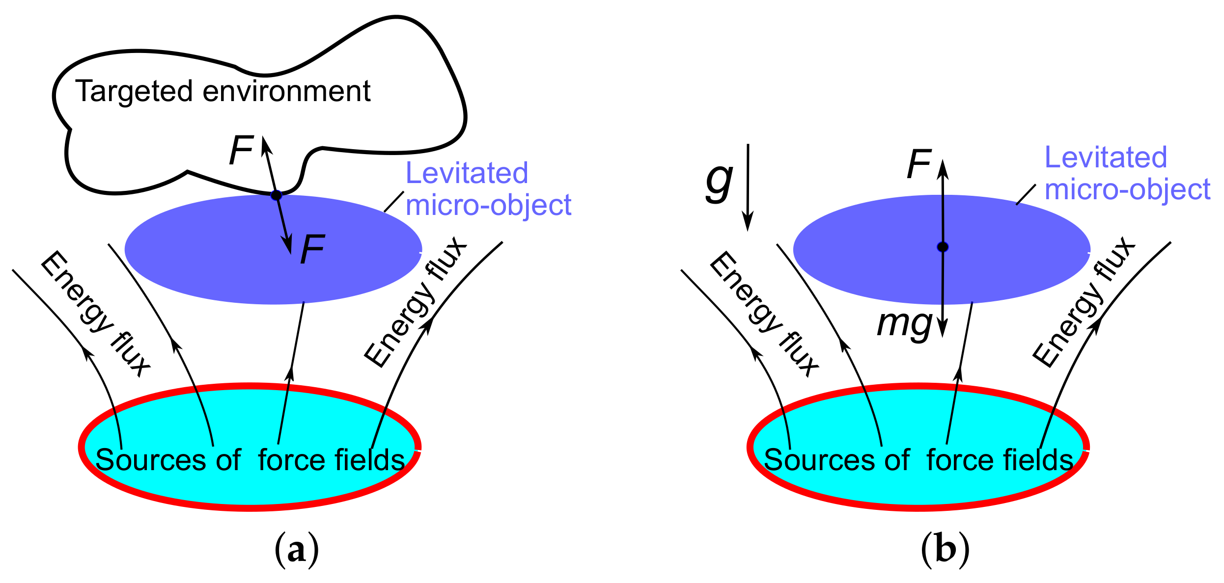 Actuators 07 00017 g001