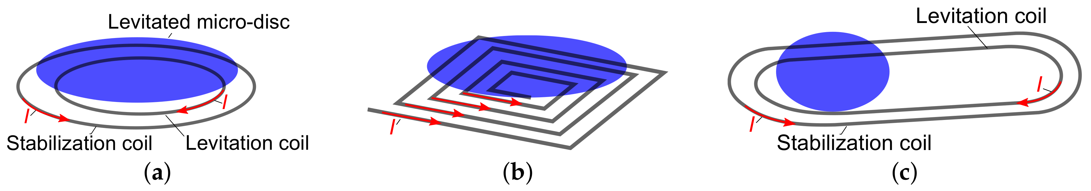 Actuators 07 00017 g004