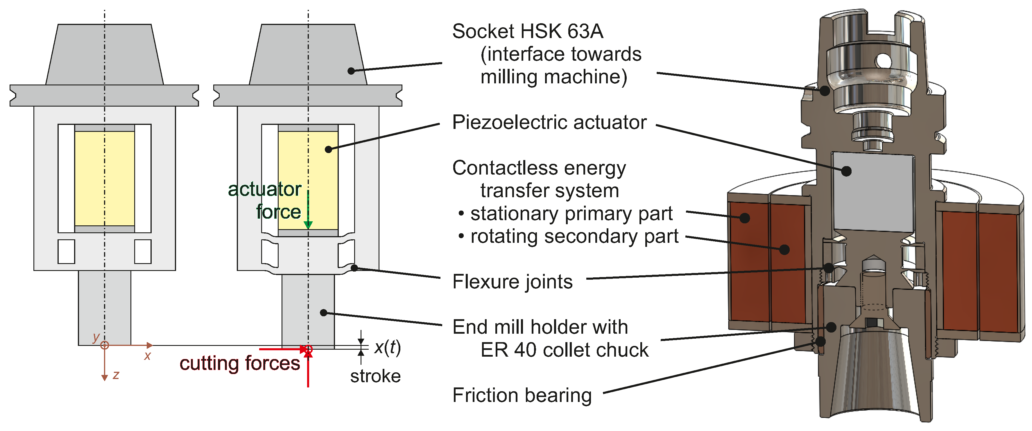 Actuators 07 00019 g001