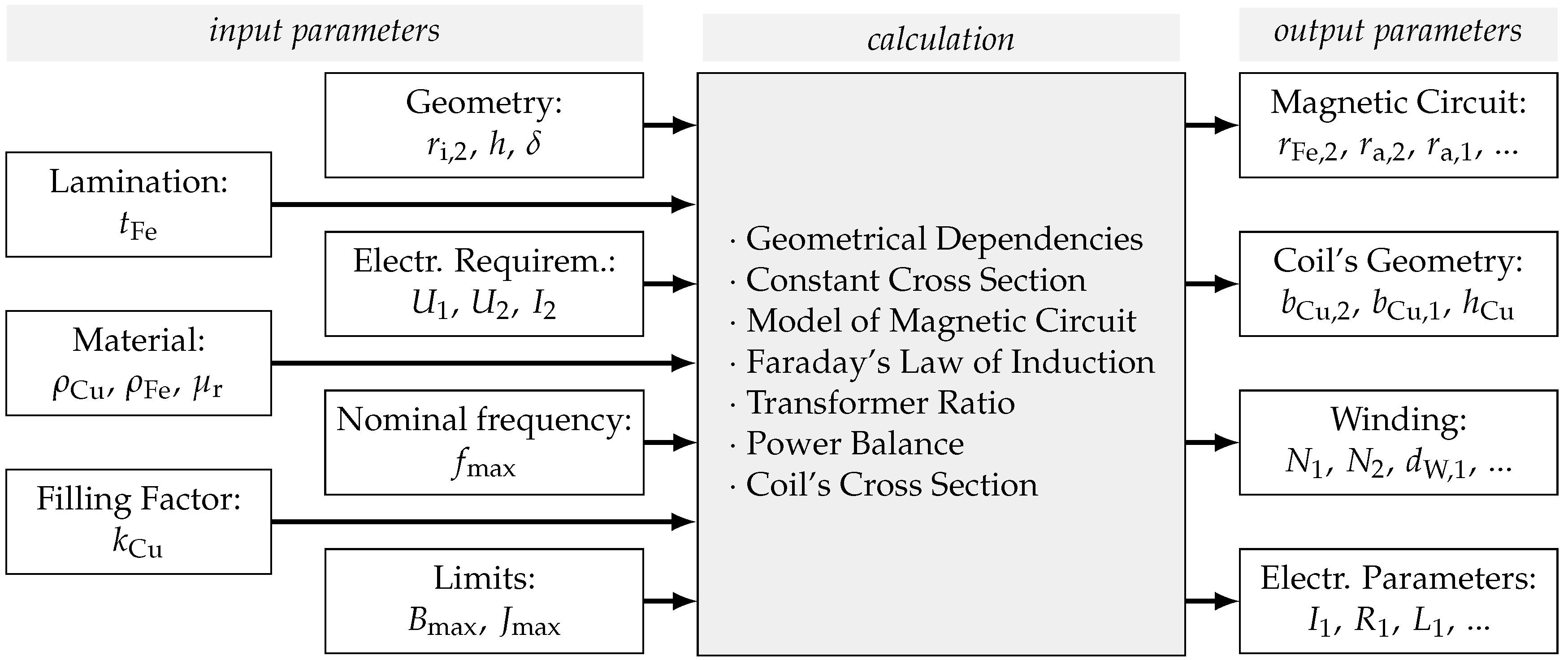 Actuators 07 00019 g003