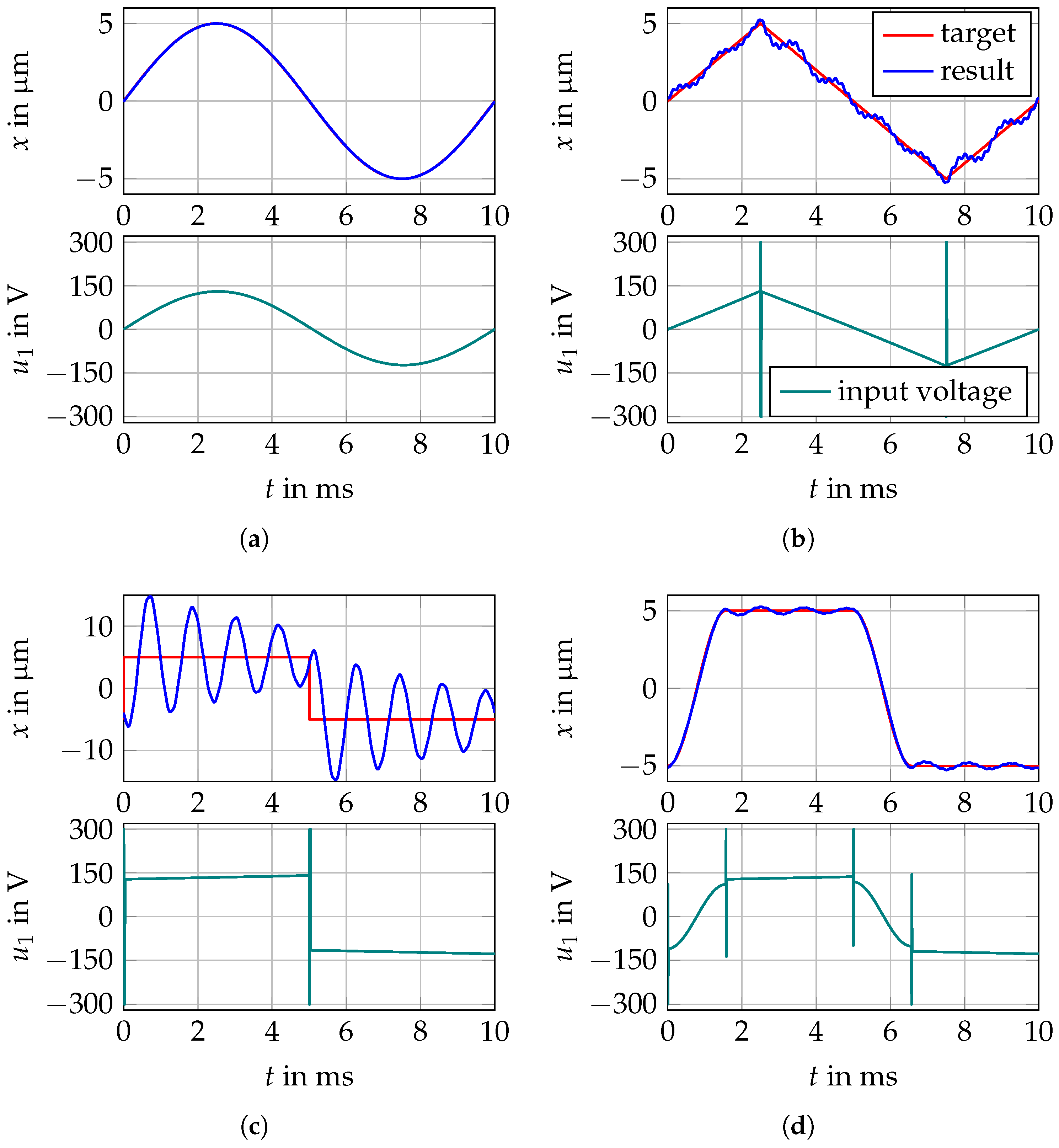 Actuators 07 00019 g009