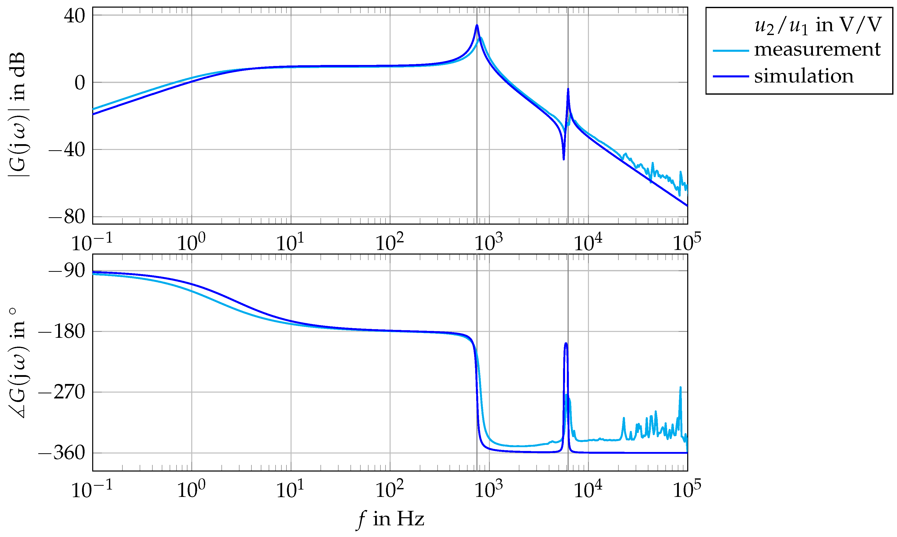 Actuators 07 00019 g011