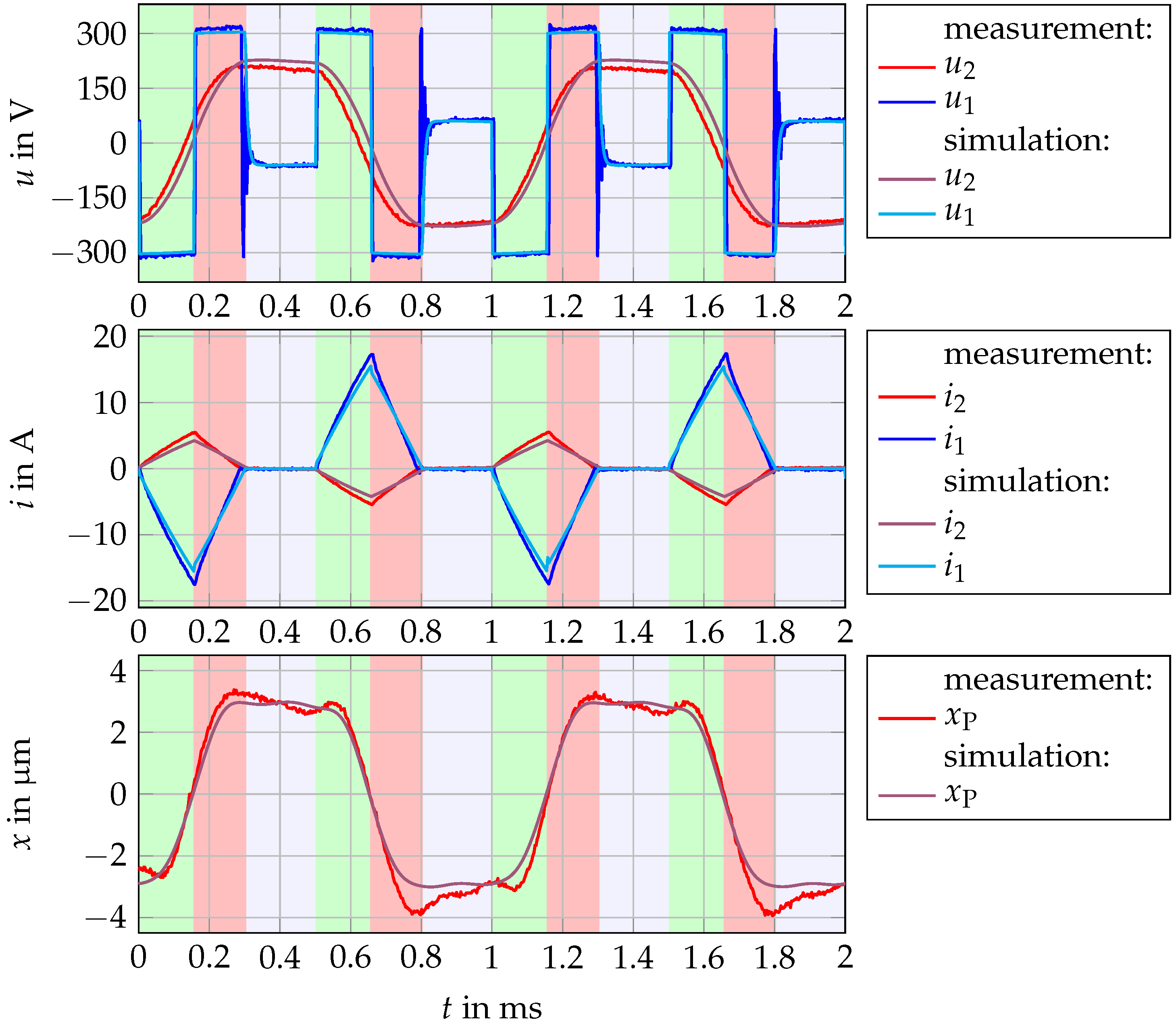 Actuators 07 00019 g012