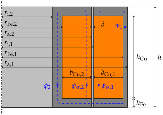 Actuators 07 00019 g0a1 550
