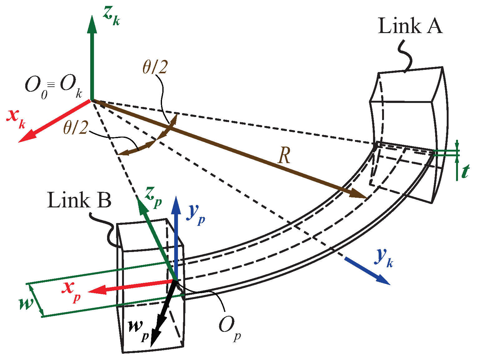 Actuators 07 00020 g002
