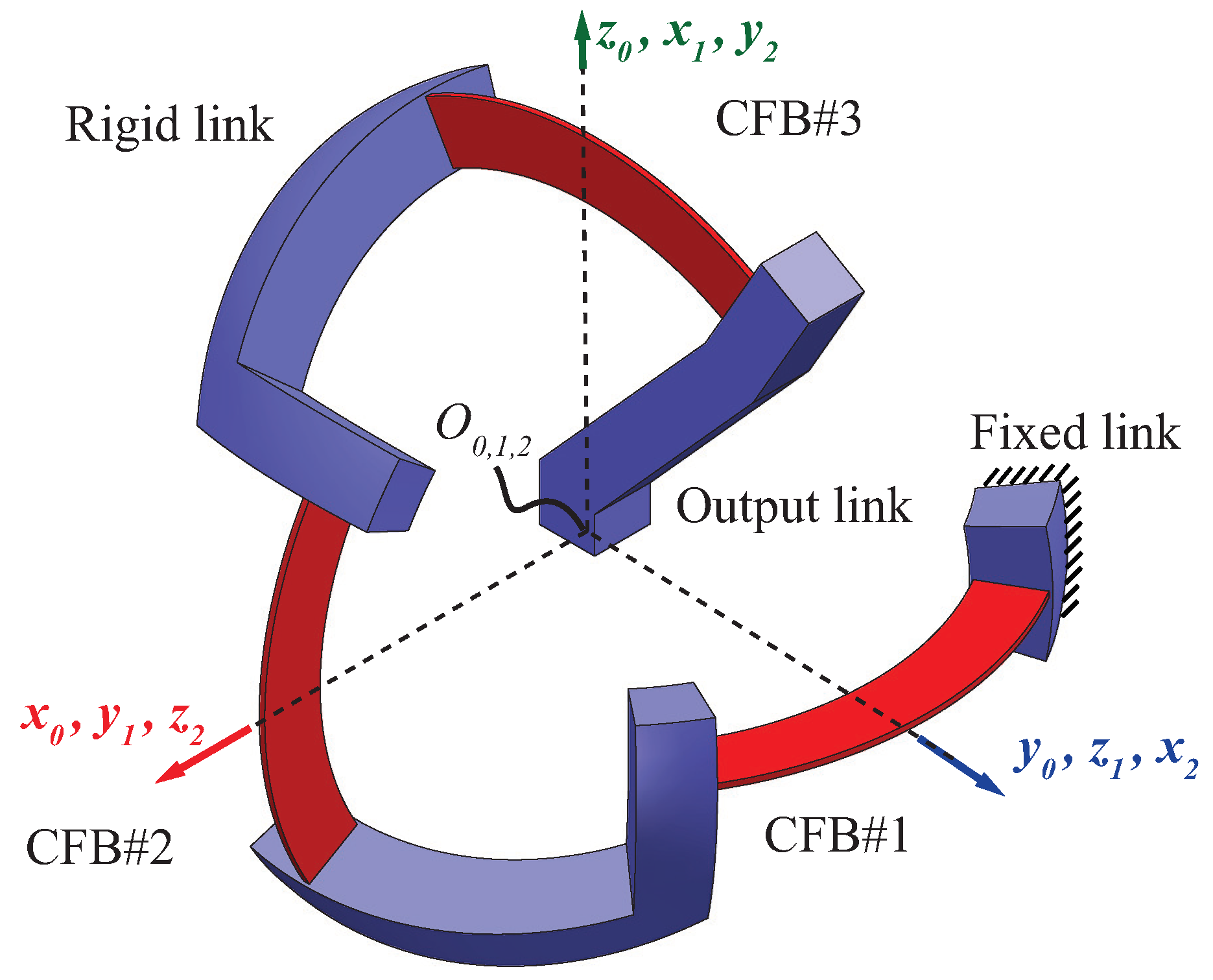 Actuators 07 00020 g003