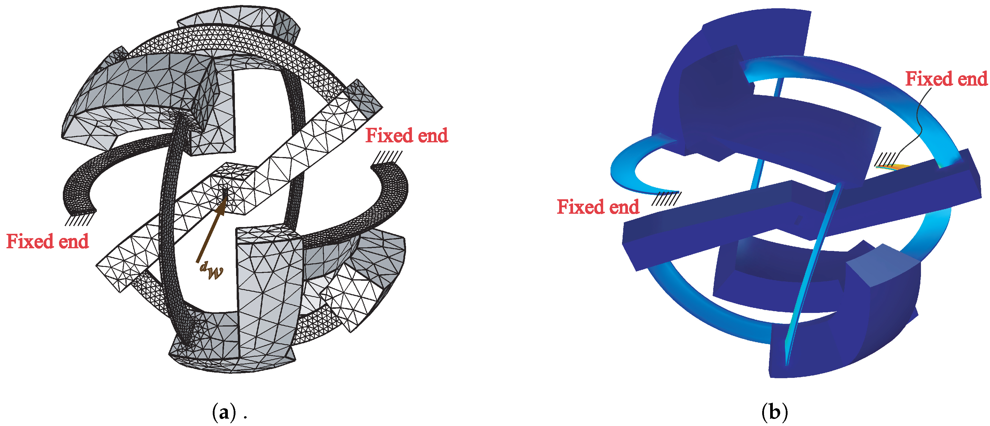 Actuators 07 00020 g006