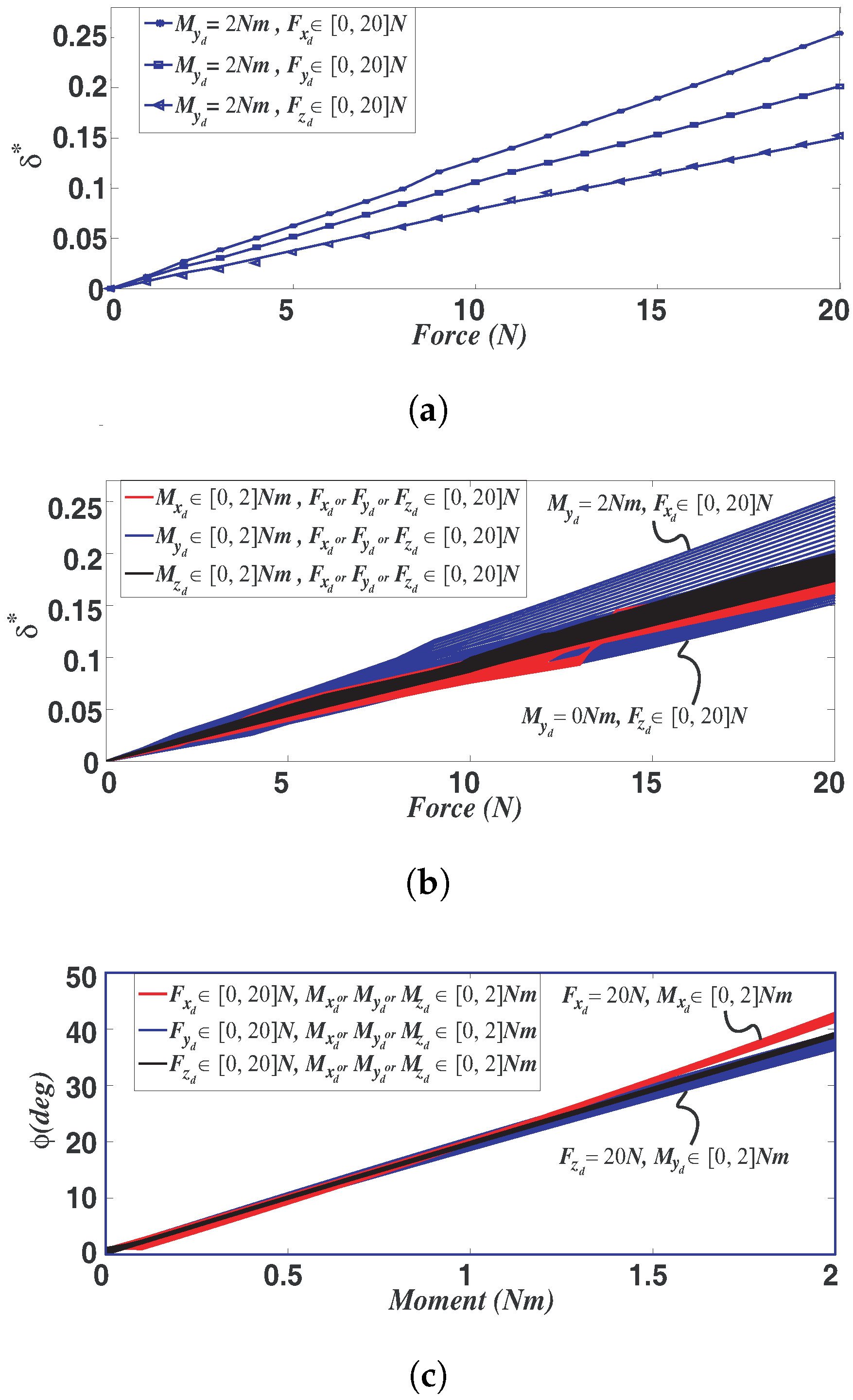 Actuators 07 00020 g007