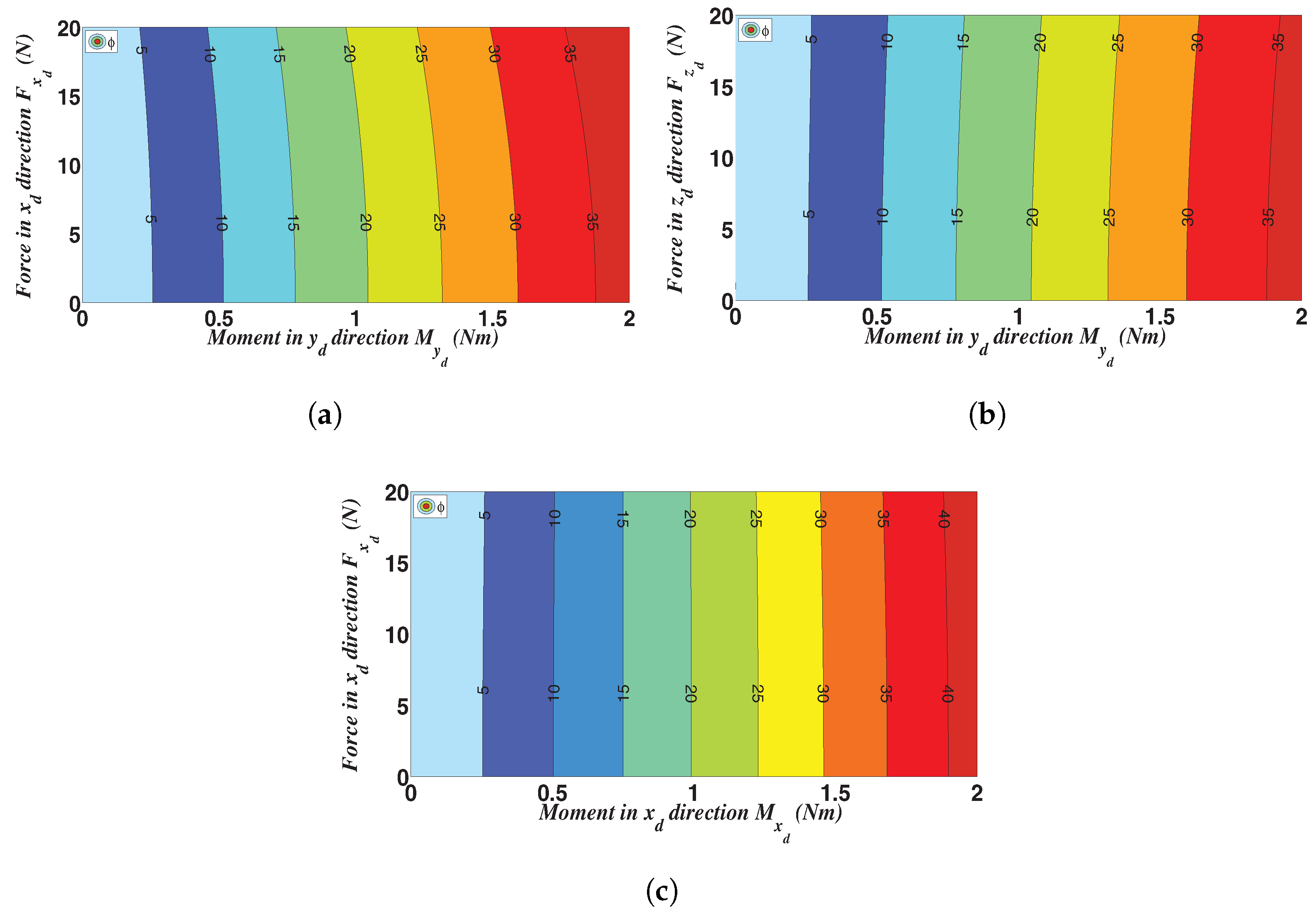 Actuators 07 00020 g009