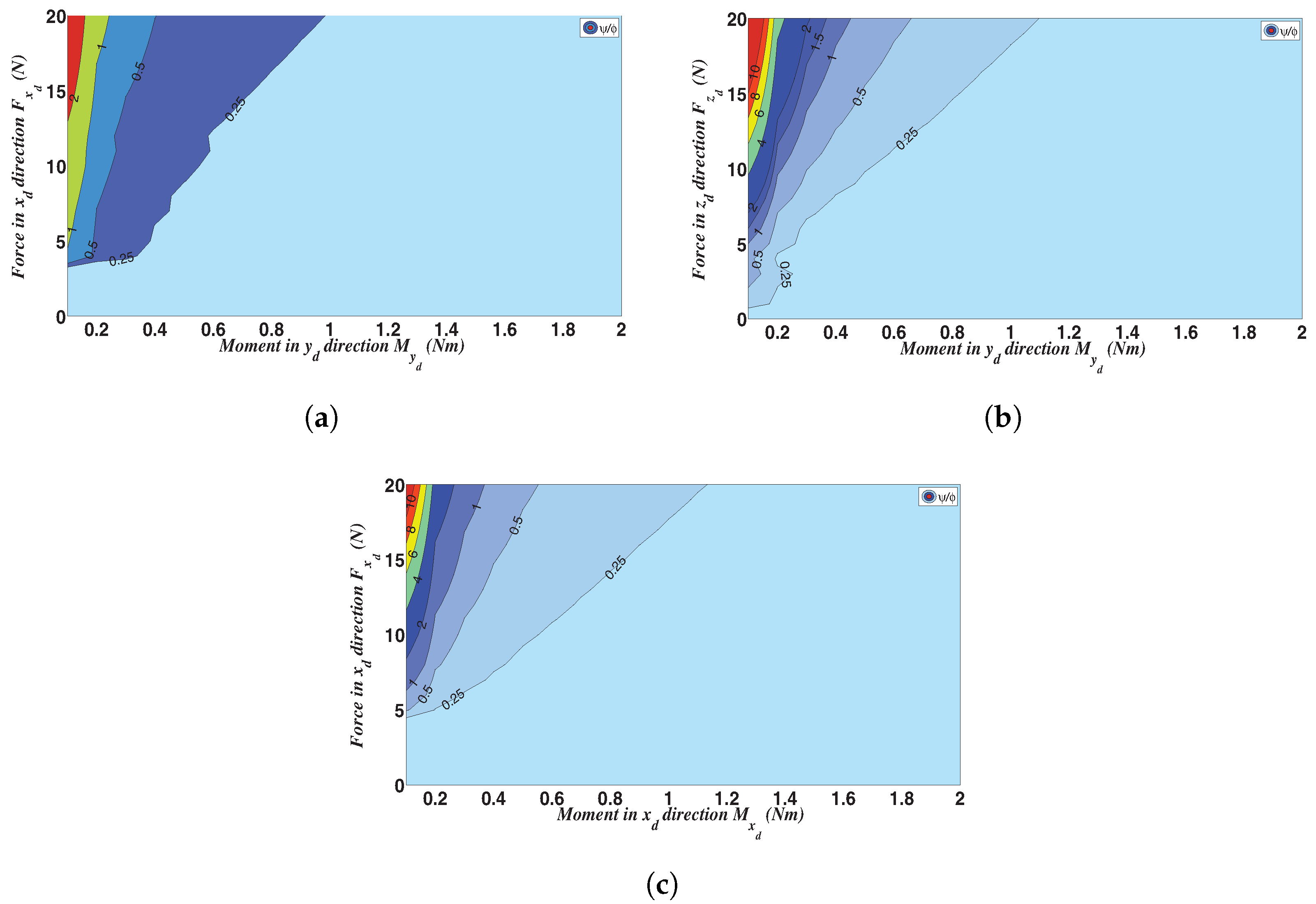 Actuators 07 00020 g010
