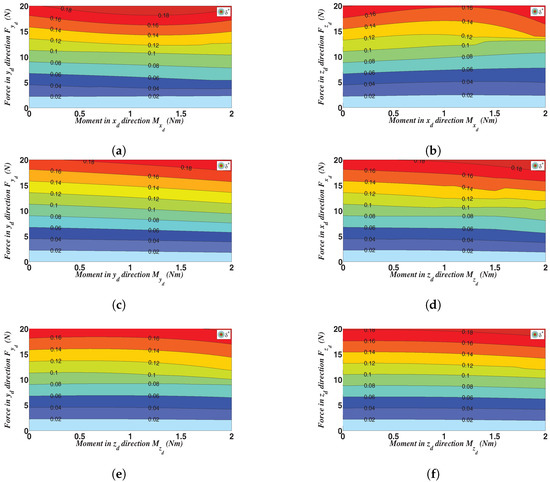 Actuators 07 00020 g0a1 550