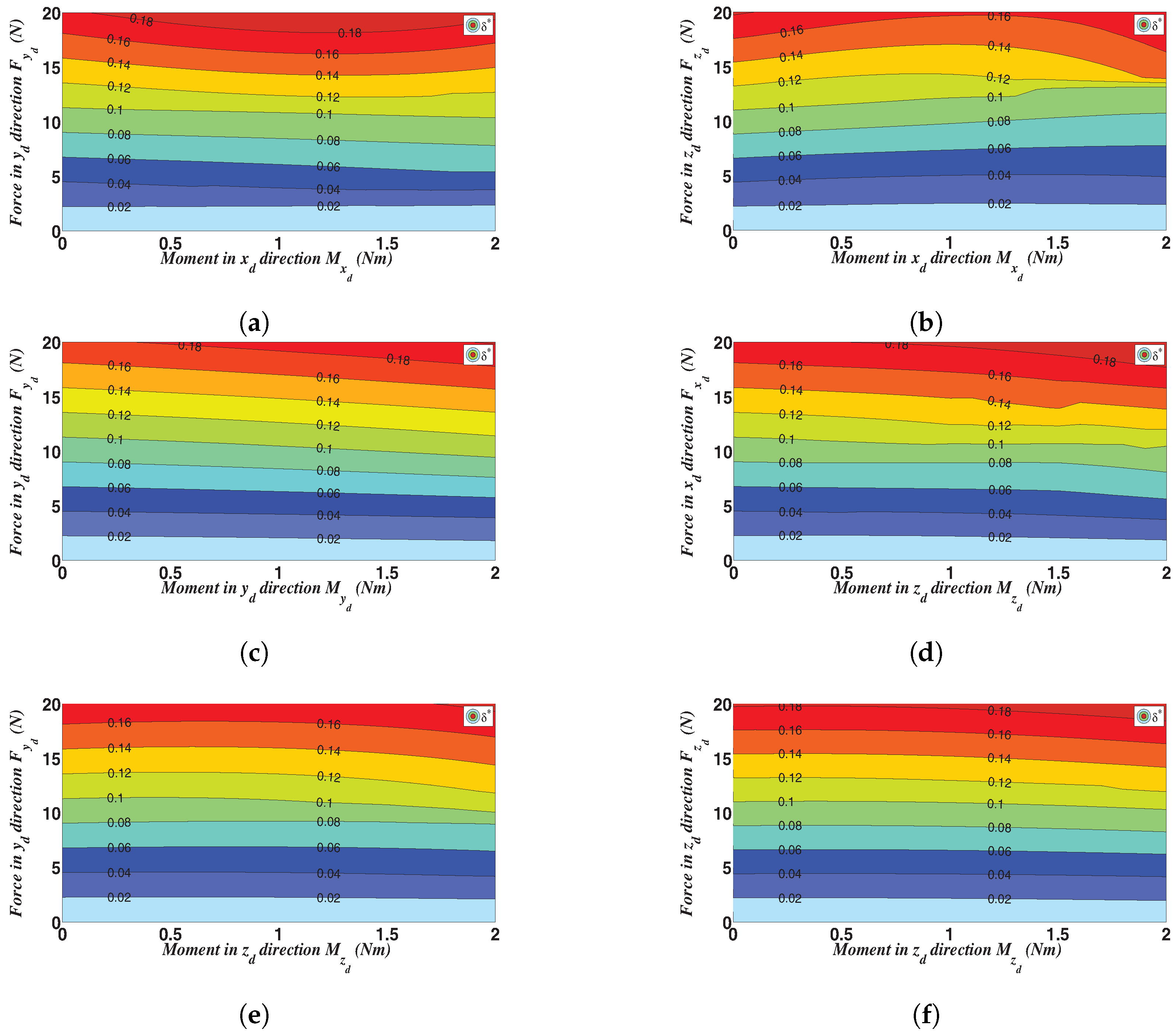 Actuators 07 00020 g0a1