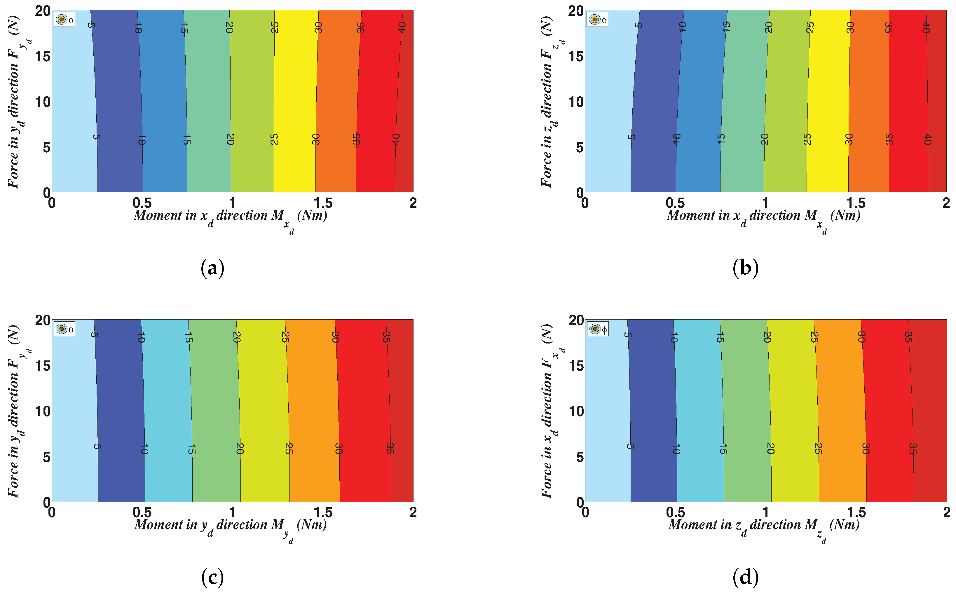 Actuators 07 00020 g0a2a