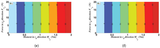 Actuators 07 00020 g0a2b 550