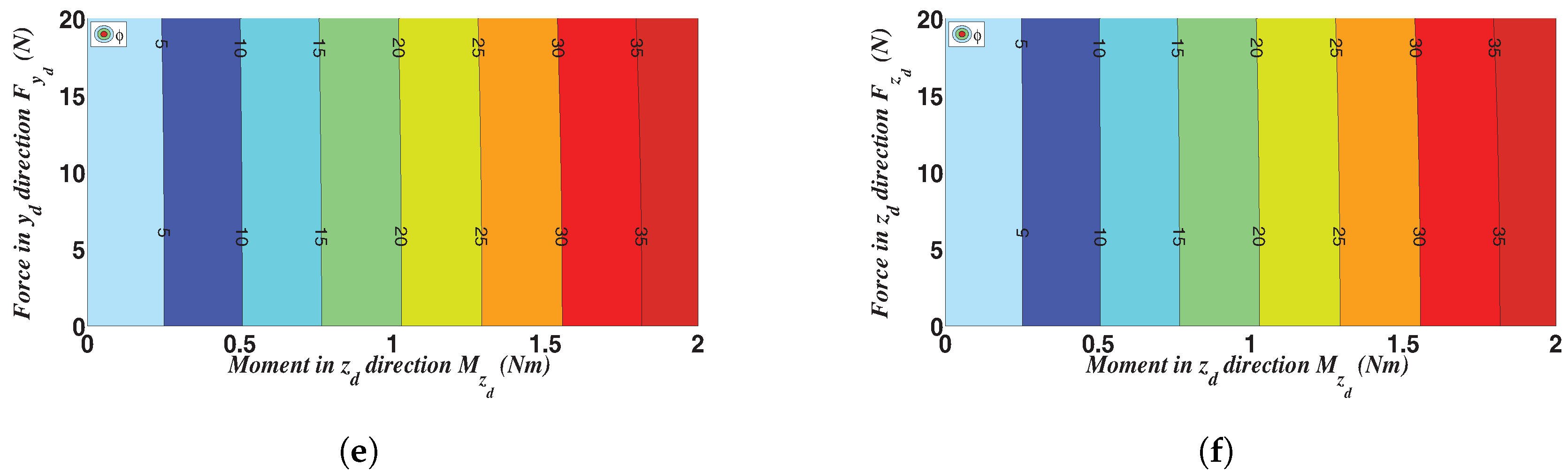 Actuators 07 00020 g0a2b