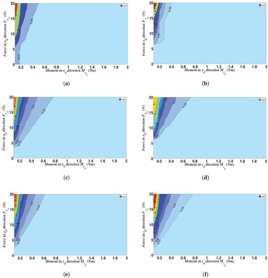 Actuators 07 00020 g0a3 550