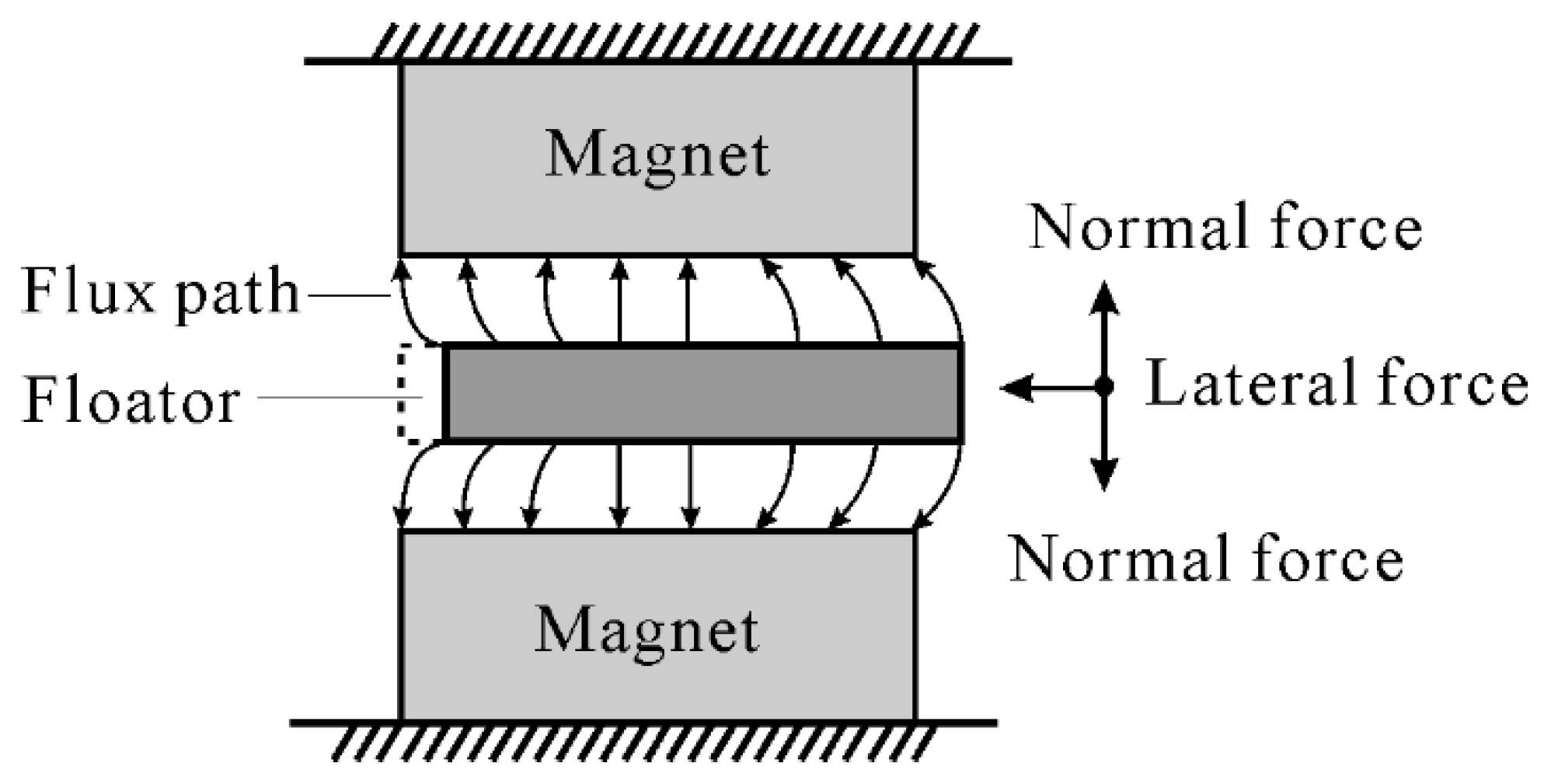 Actuators 07 00021 g001
