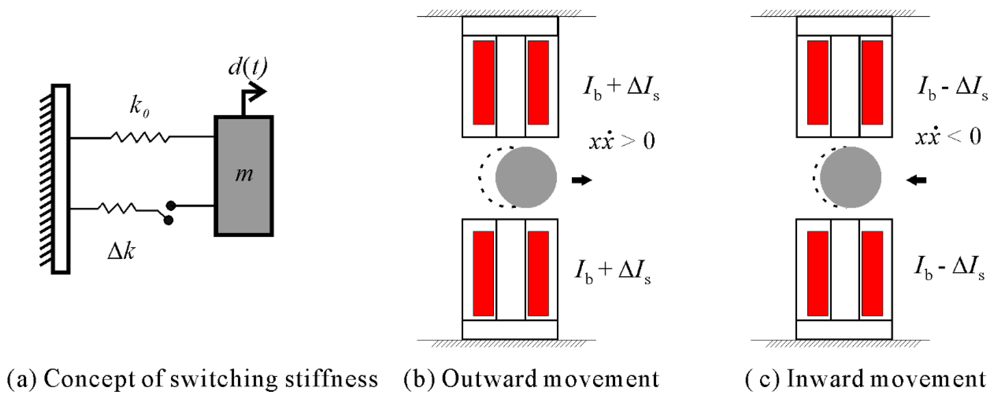 Actuators 07 00021 g002