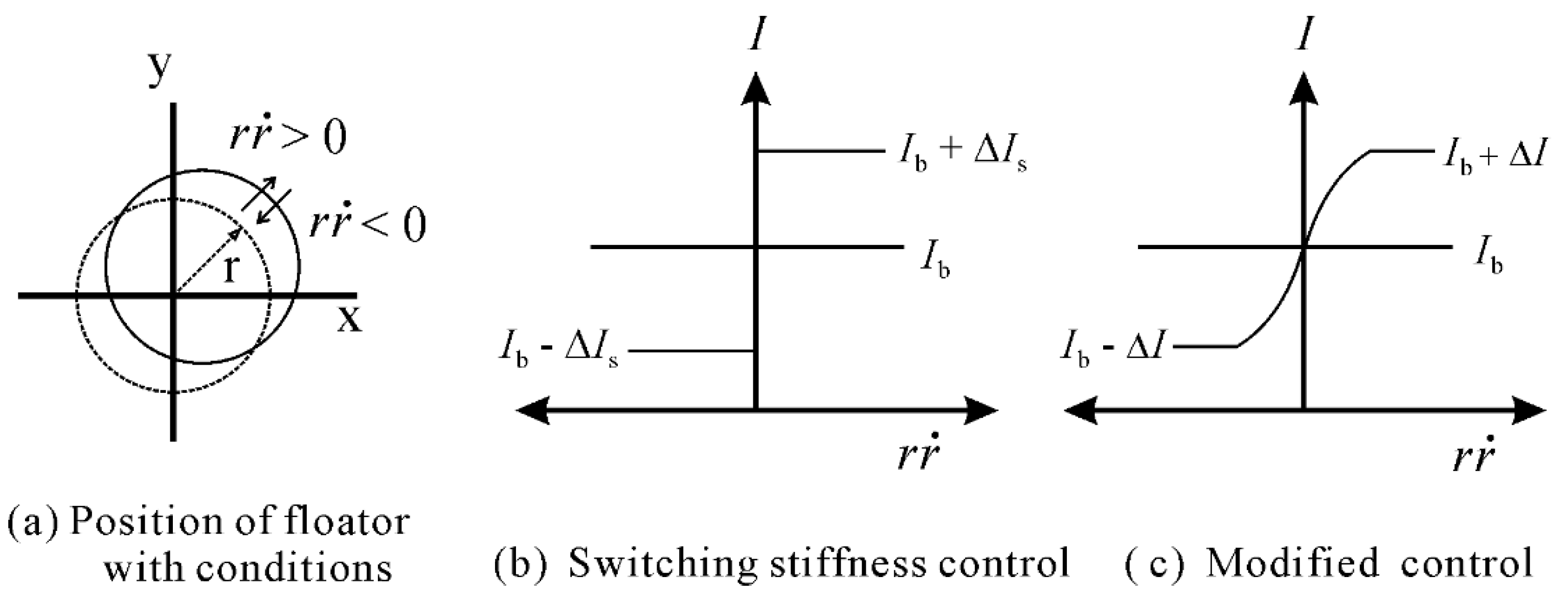 Actuators 07 00021 g003
