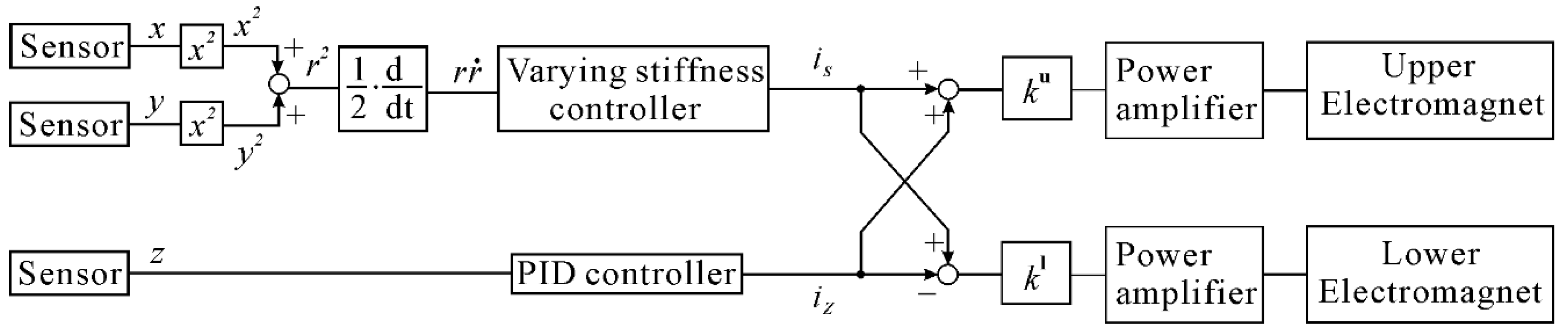 Actuators 07 00021 g004
