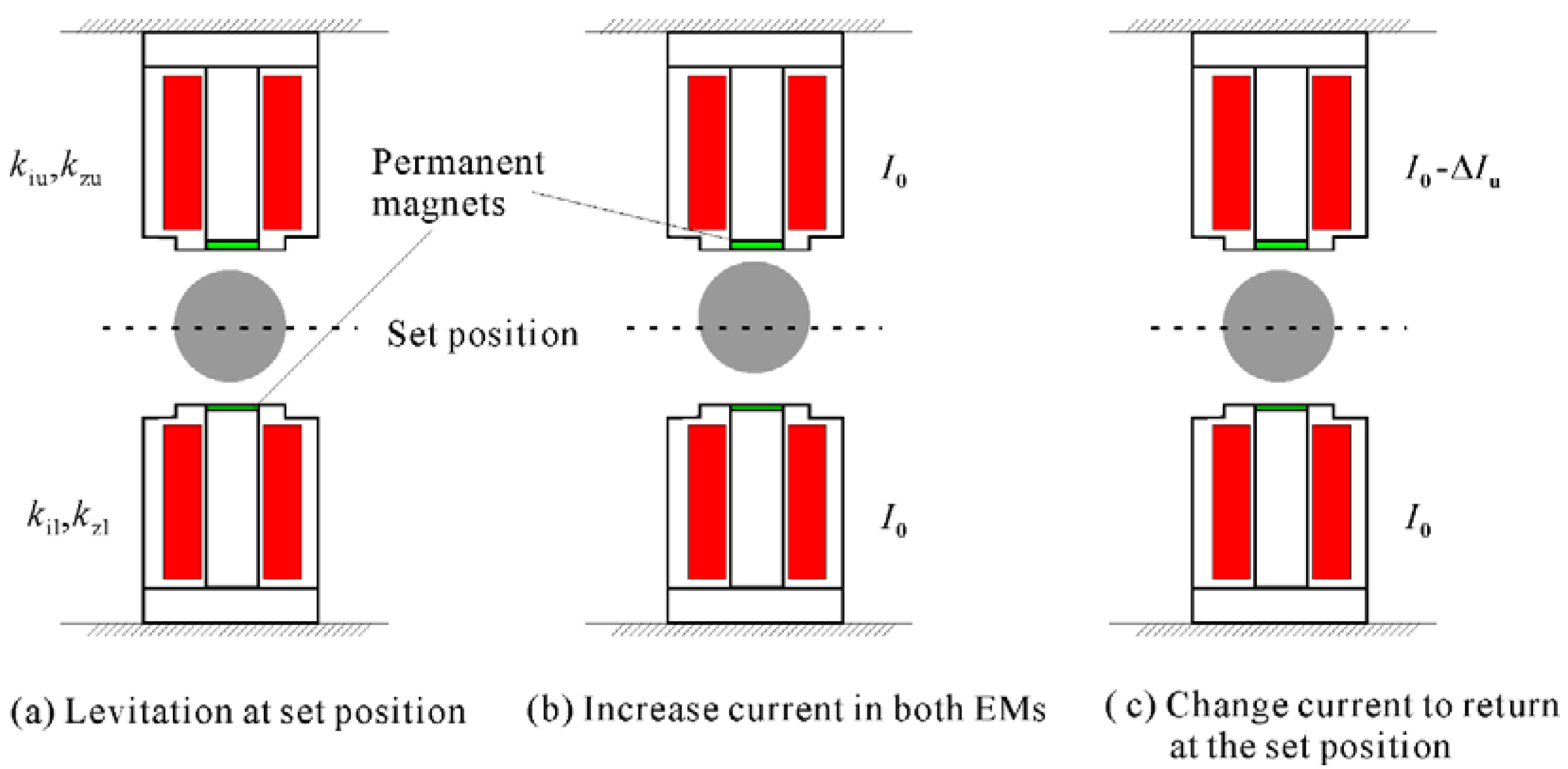 Actuators 07 00021 g006