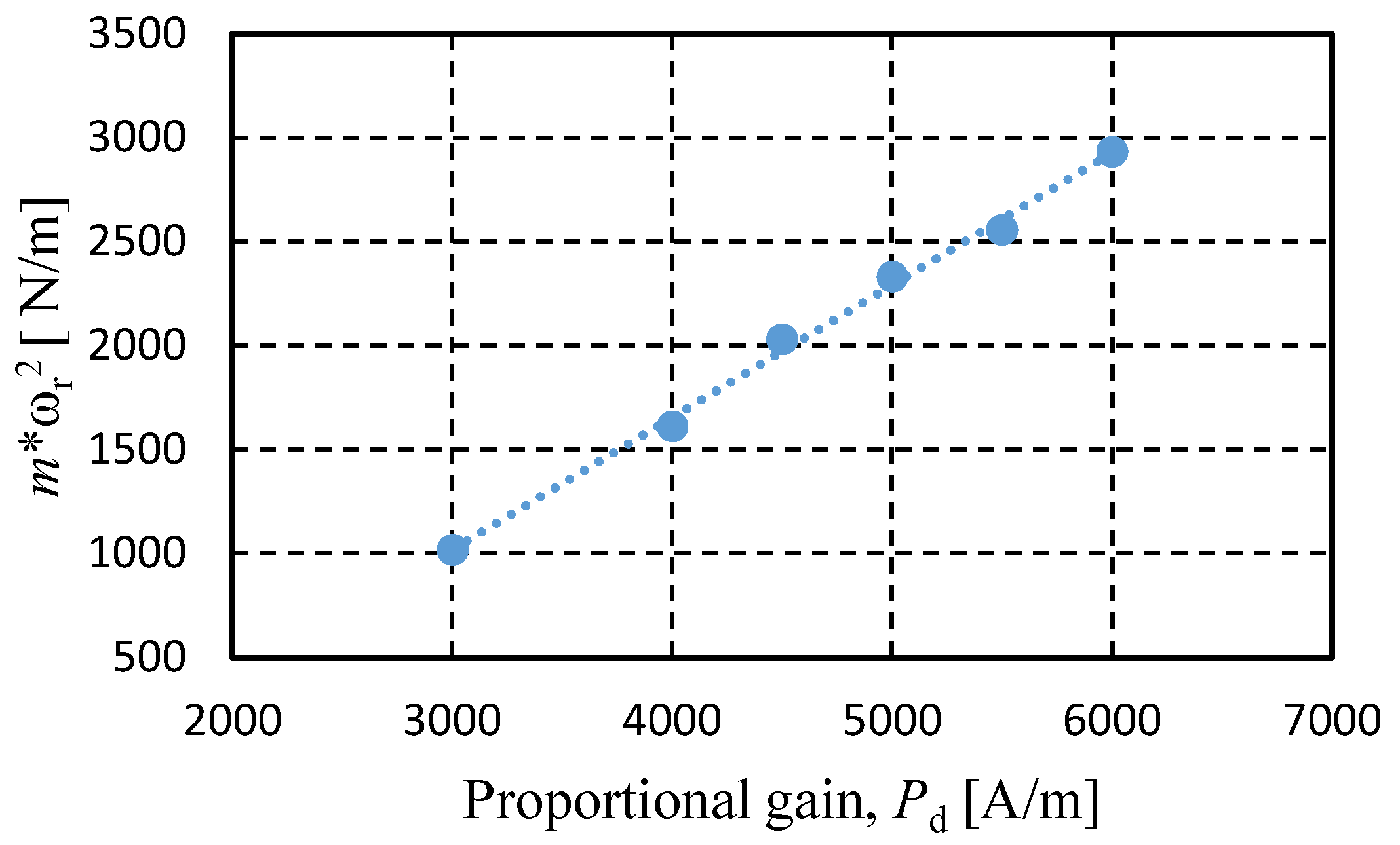 Actuators 07 00021 g007
