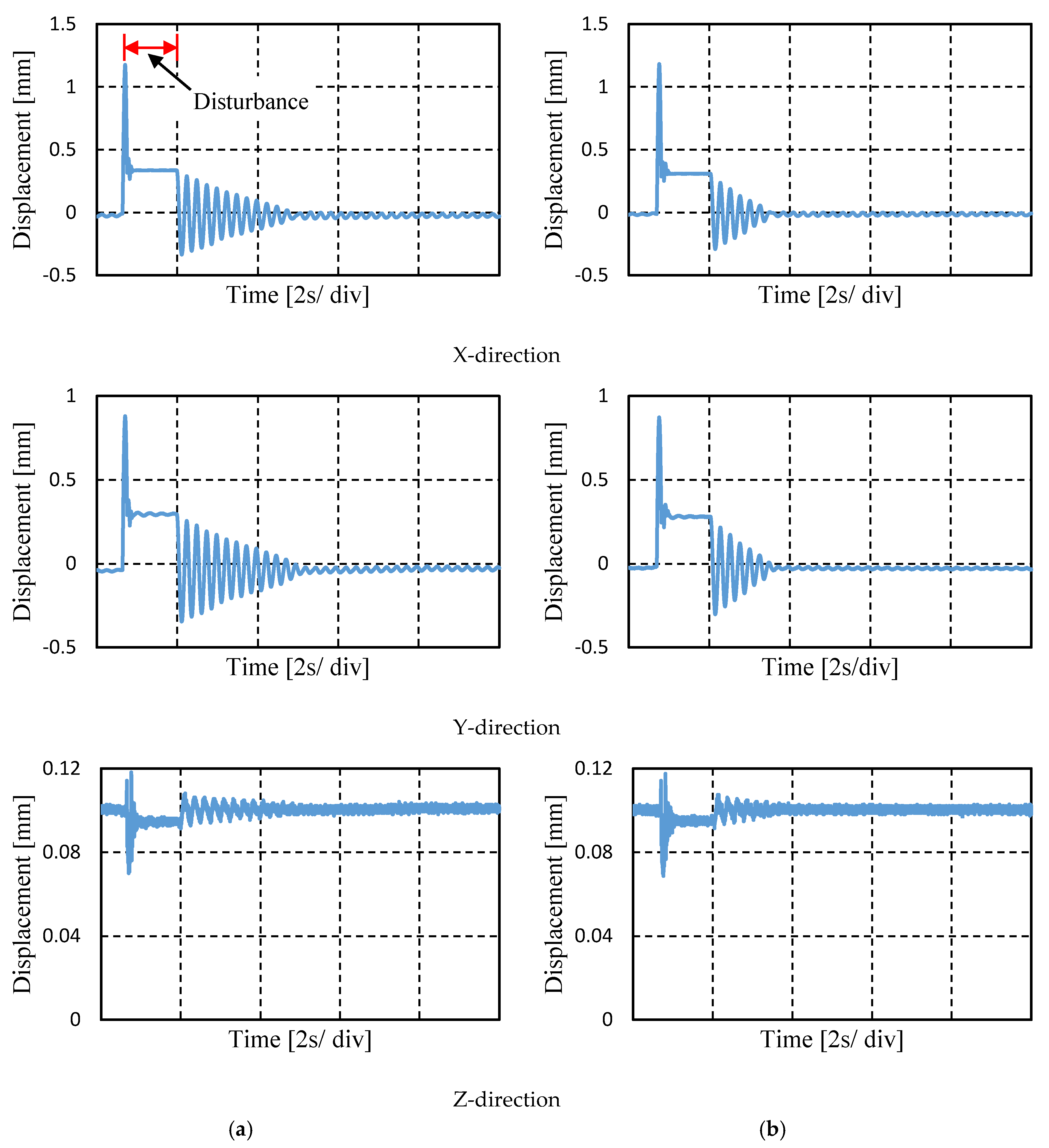 Actuators 07 00021 g009