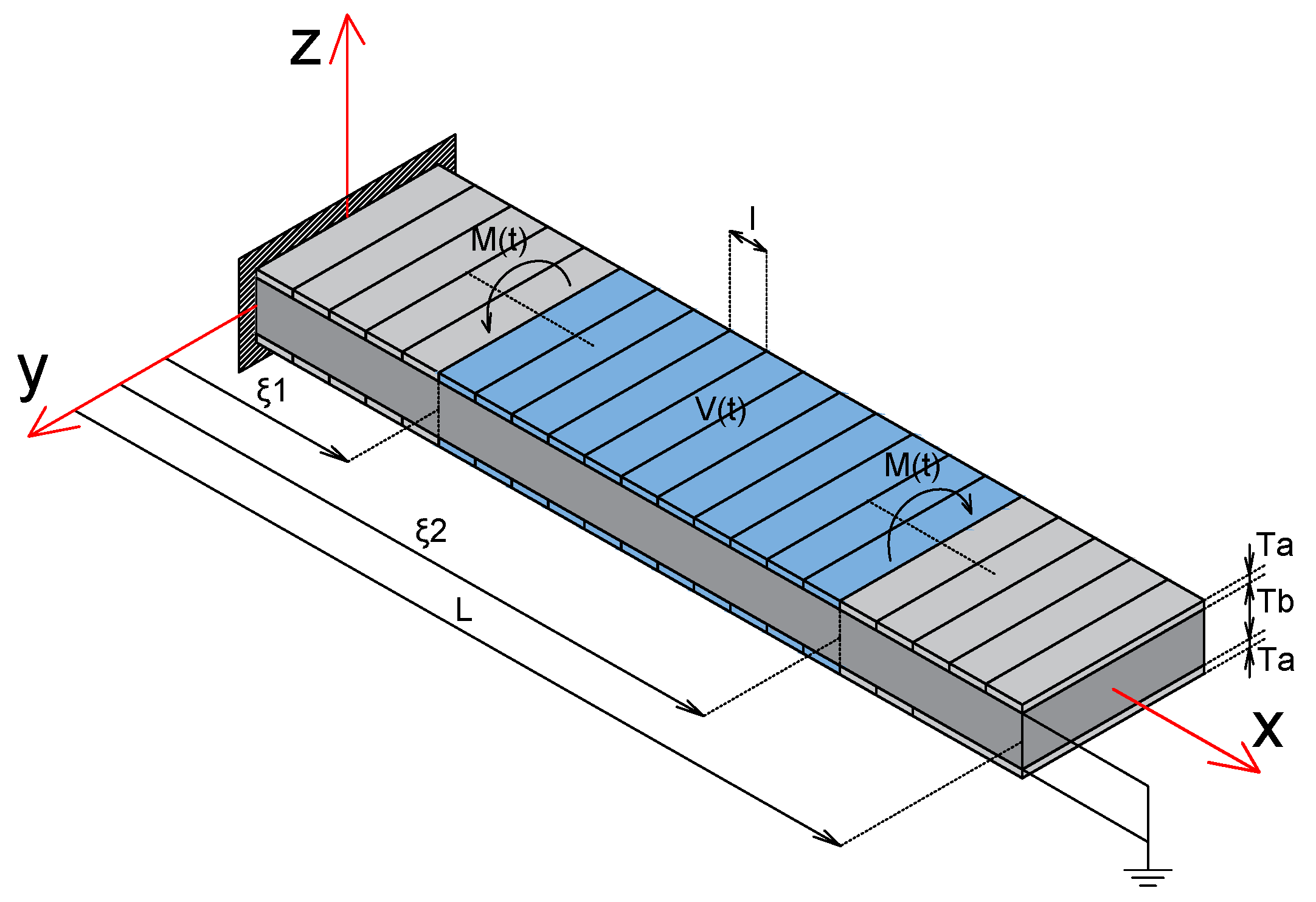 Actuators 07 00023 g001
