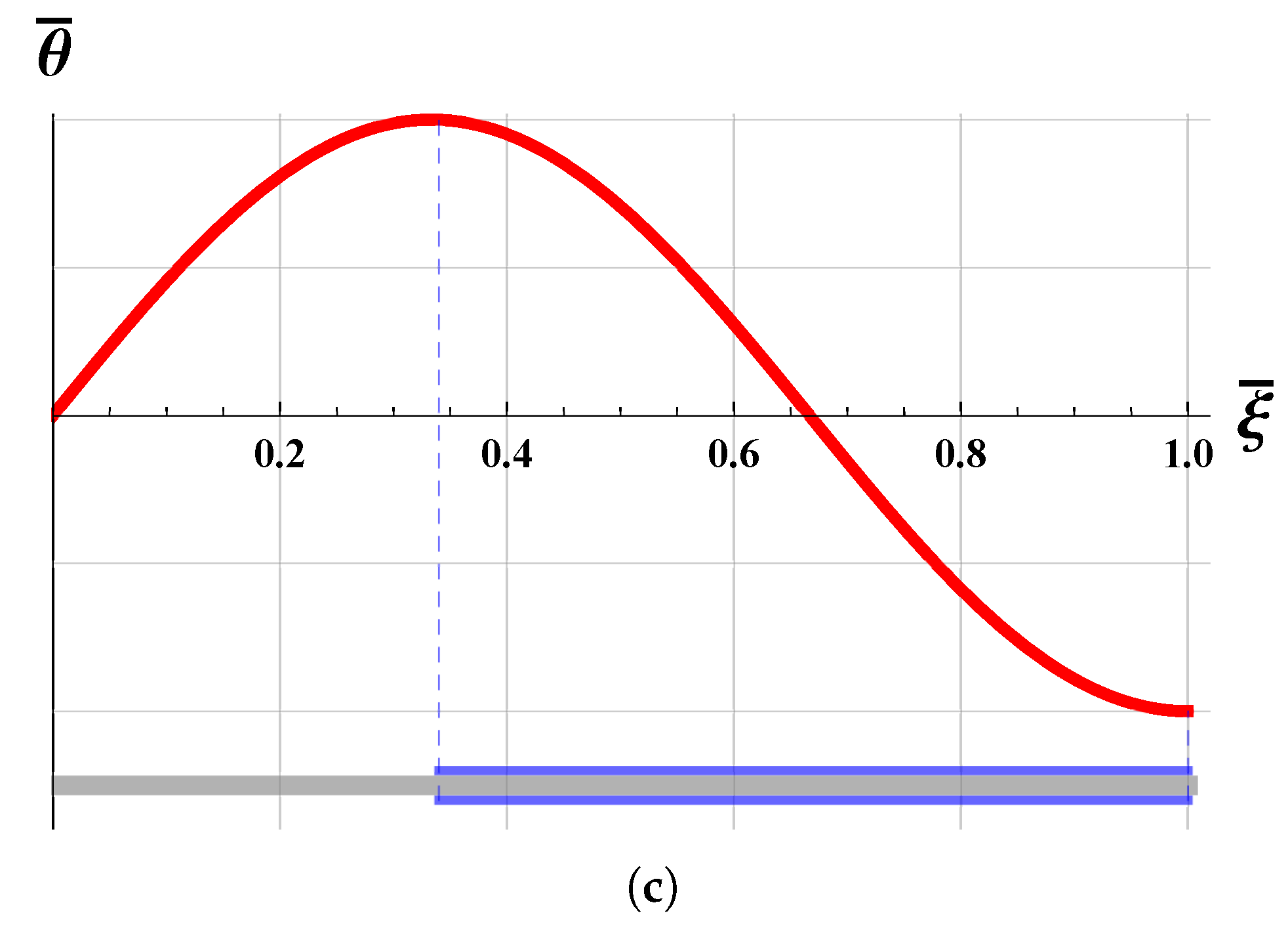 Actuators 07 00023 g004b