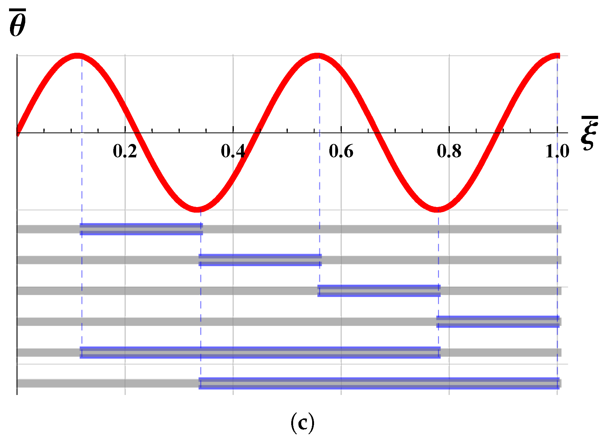 Actuators 07 00023 g007b