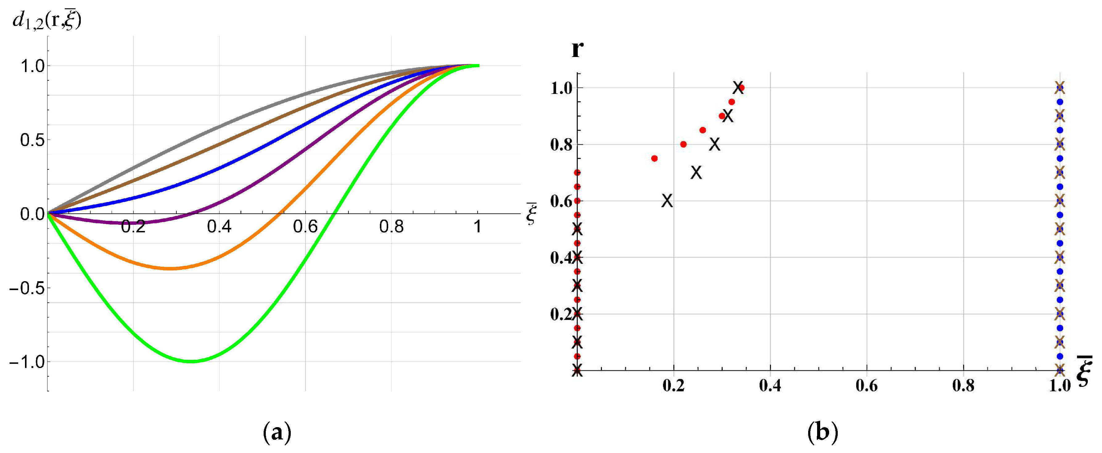 Actuators 07 00023 g008