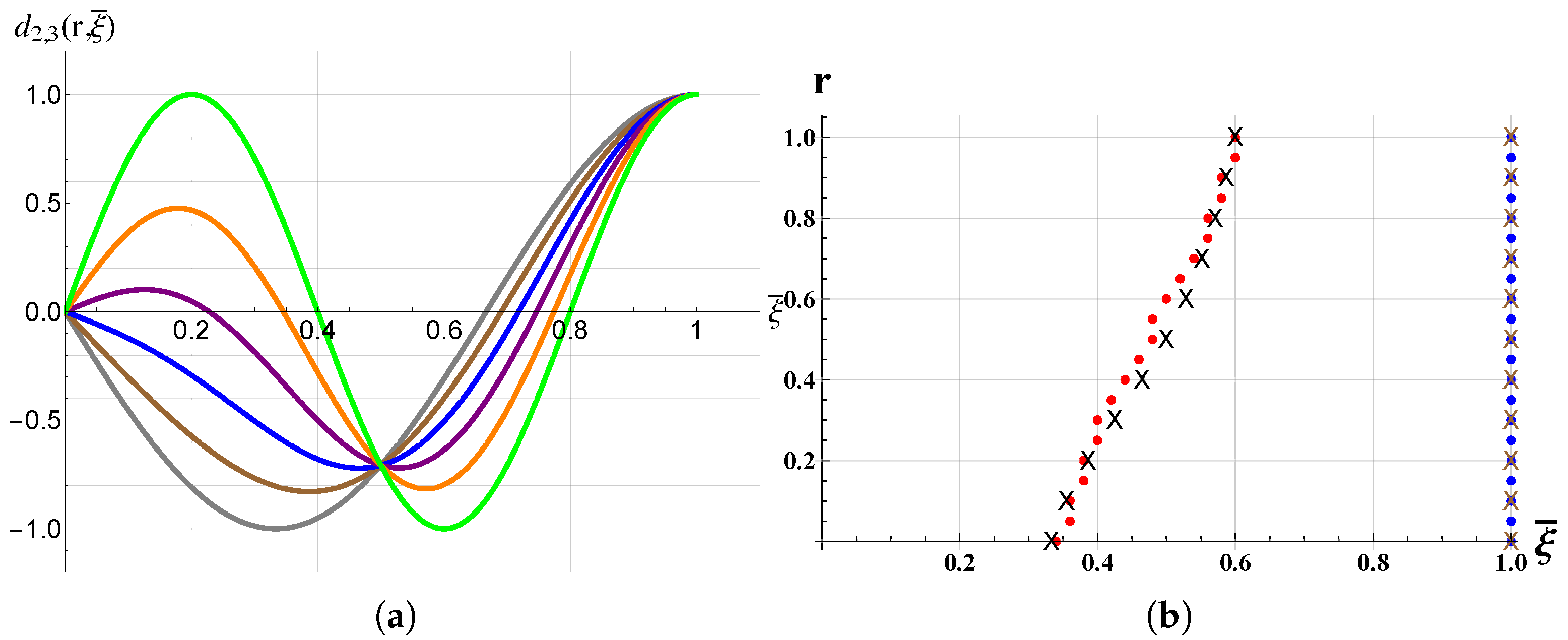 Actuators 07 00023 g009