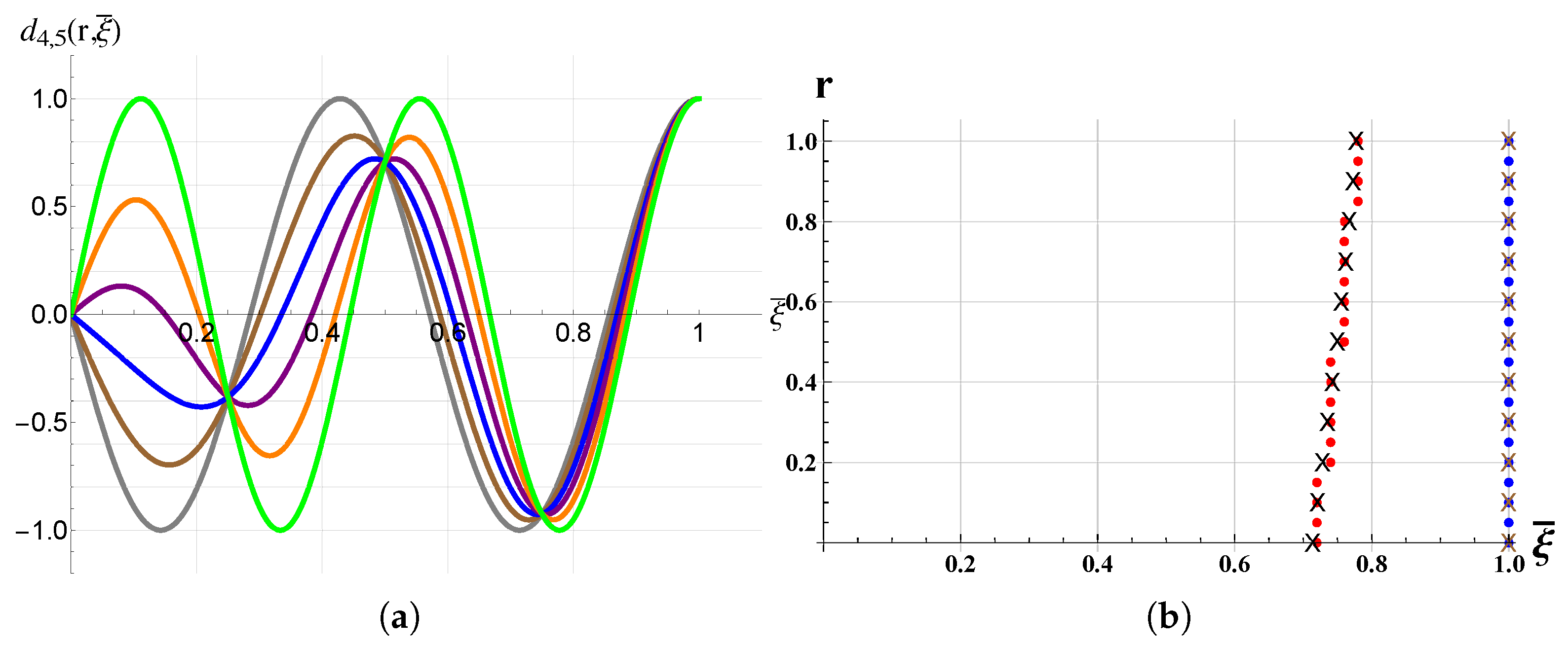 Actuators 07 00023 g011