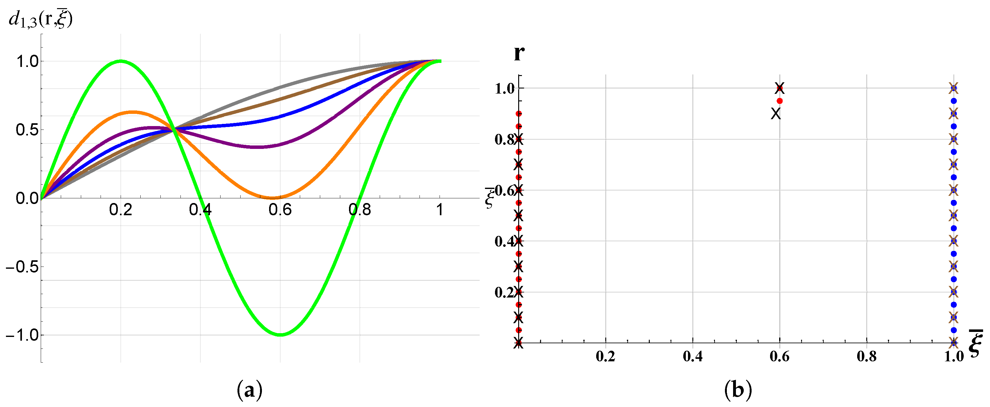 Actuators 07 00023 g012