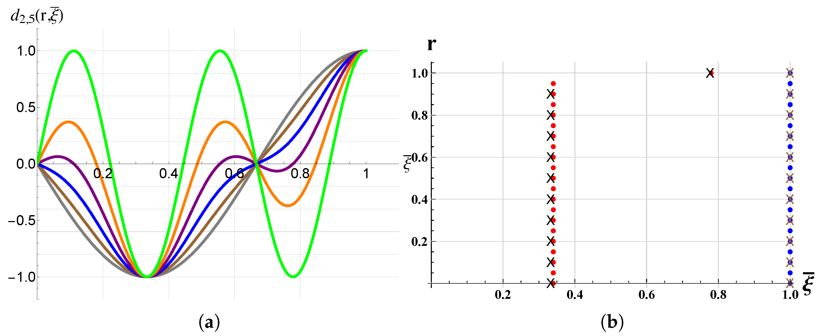 Actuators 07 00023 g013