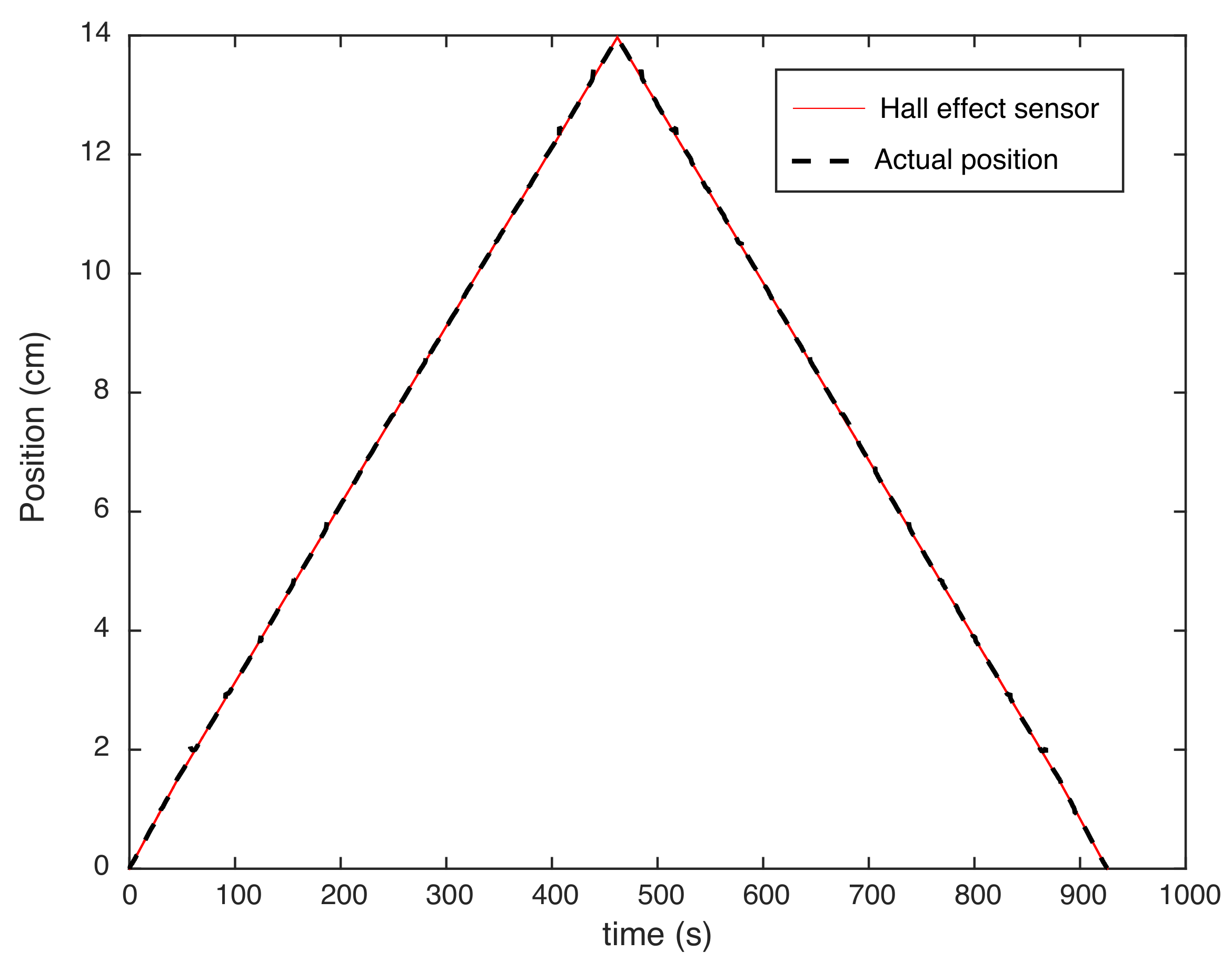 Actuators 07 00024 g004